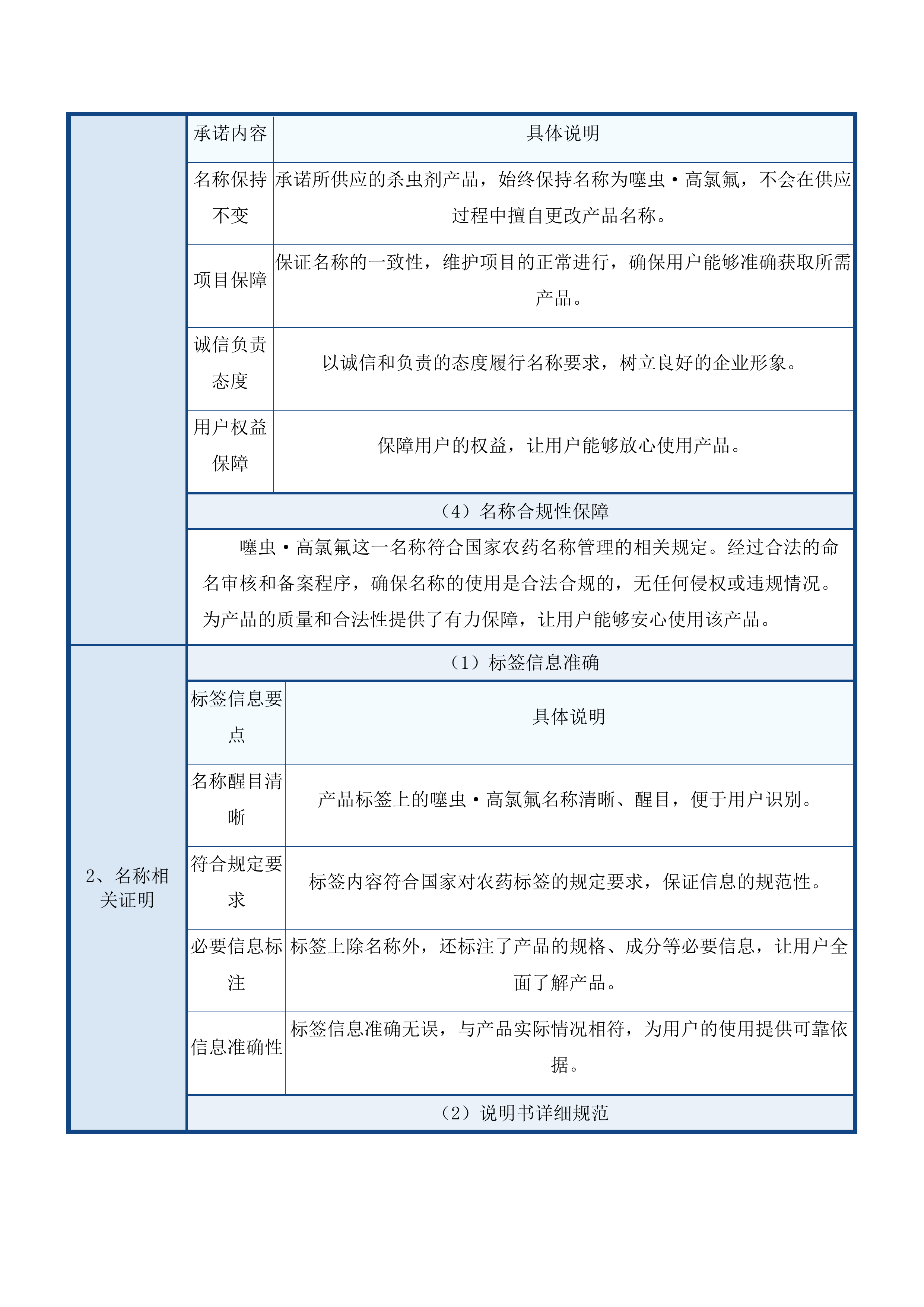 绿色高产高效行动示范县航化及药剂服务采购投标方案.docx 第13页