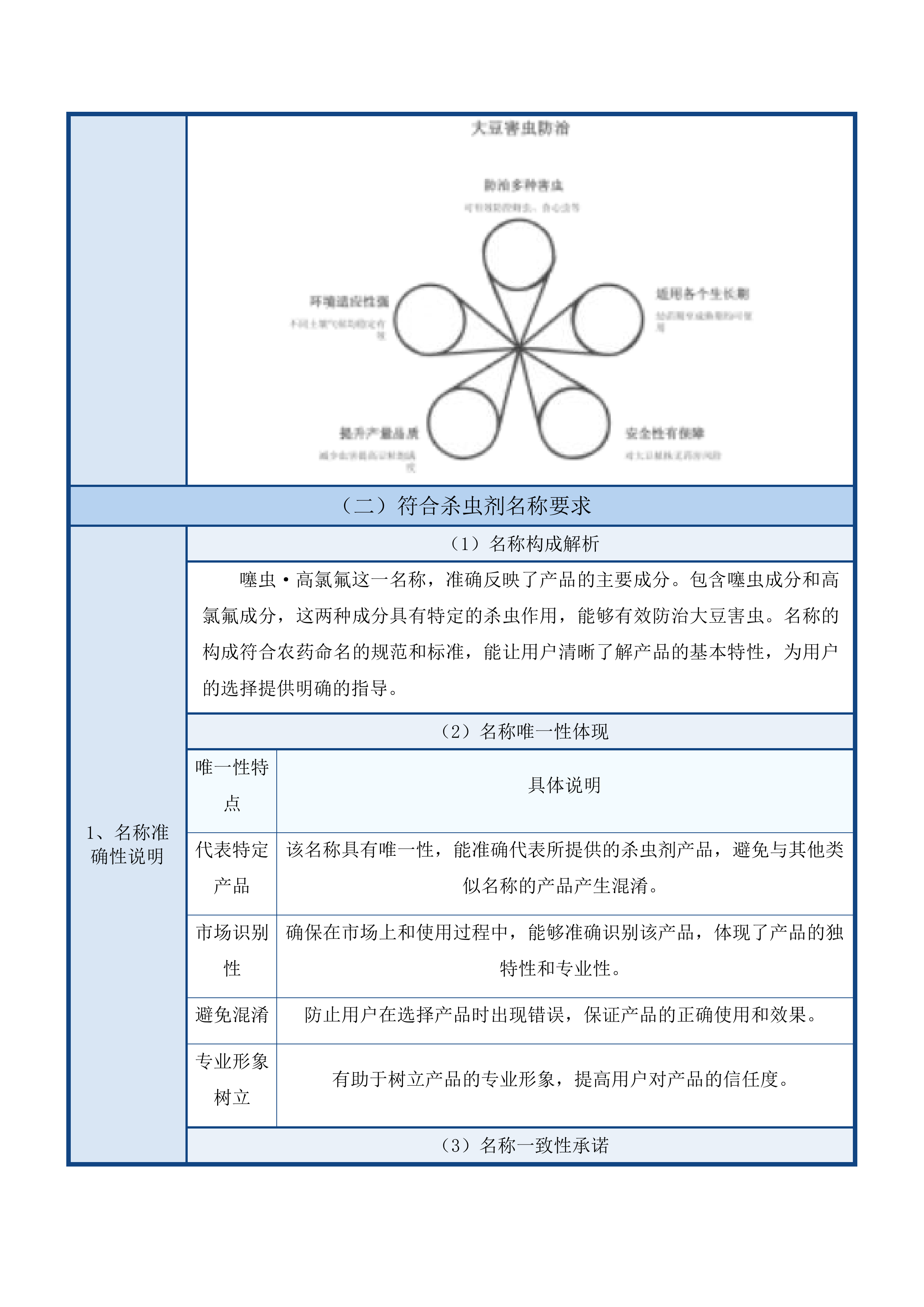 绿色高产高效行动示范县航化及药剂服务采购投标方案.docx 第12页
