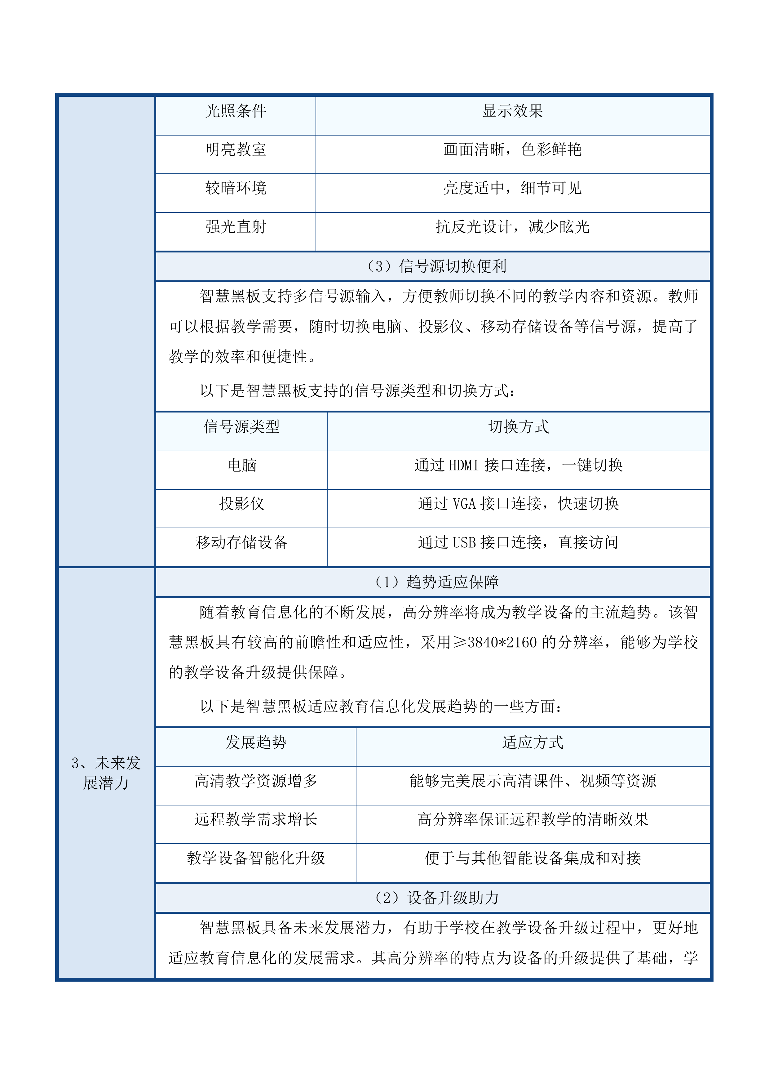 互助县2025年提前批义教信息化及教育装备采购项目（第二次）投标方案.docx 第13页