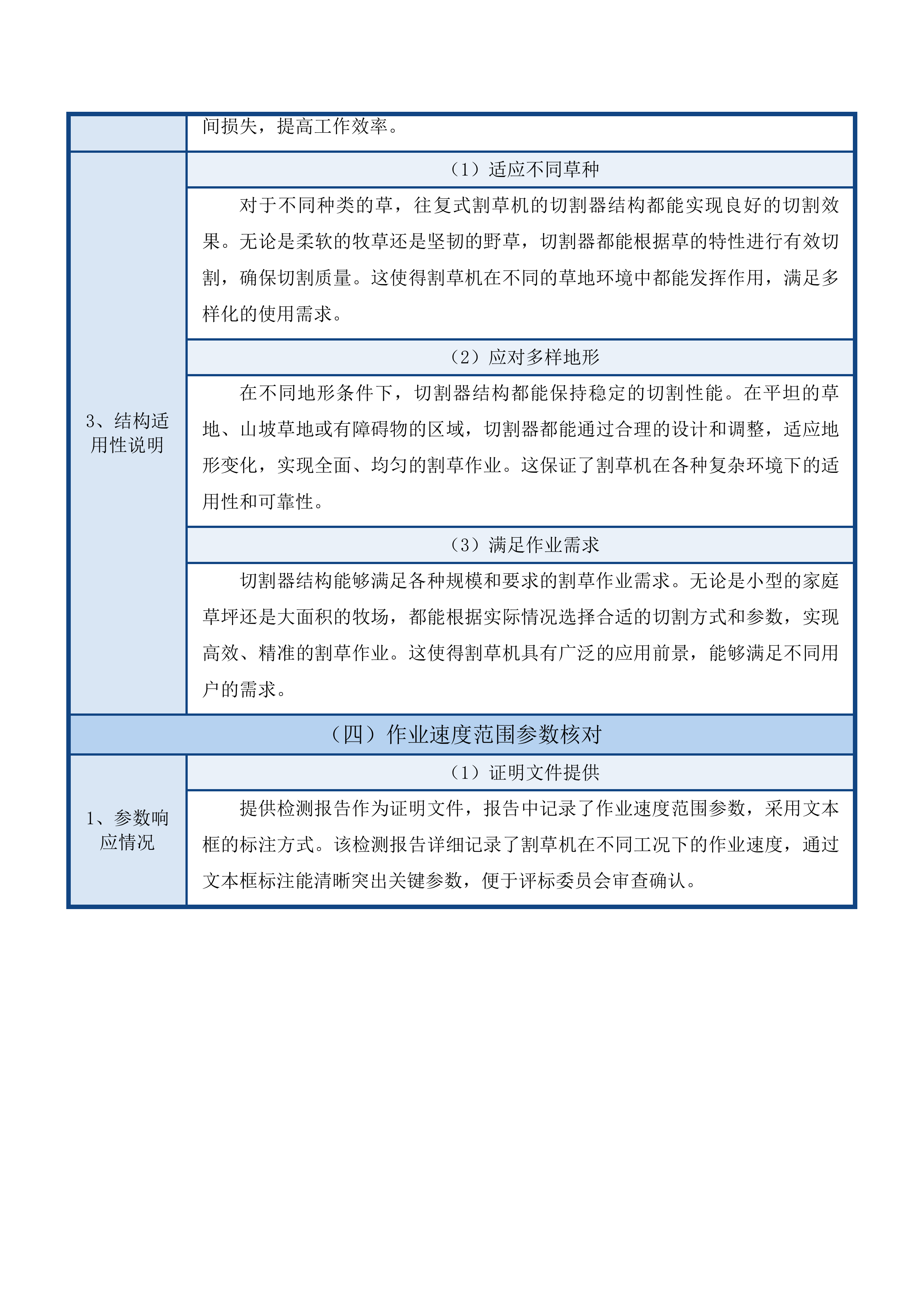 东乌旗2025年中央财政第二批衔接推进乡村振兴补助资金少数民族发展任务投标方案.docx 第15页