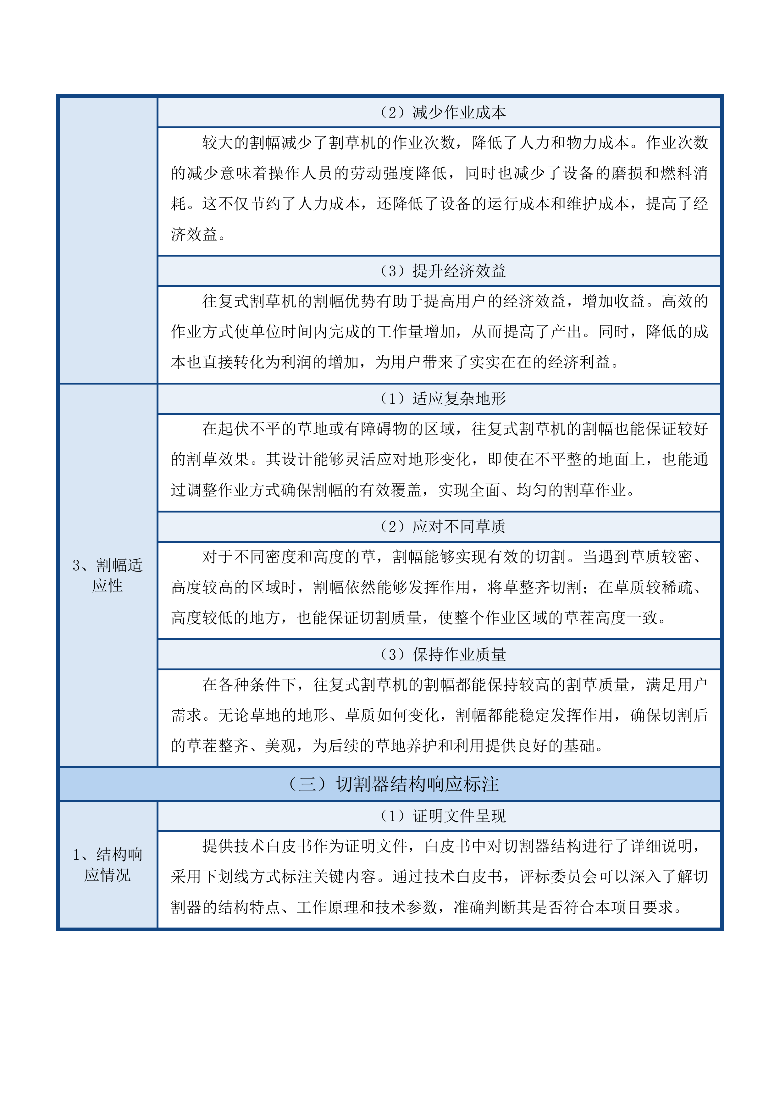 东乌旗2025年中央财政第二批衔接推进乡村振兴补助资金少数民族发展任务投标方案.docx 第13页