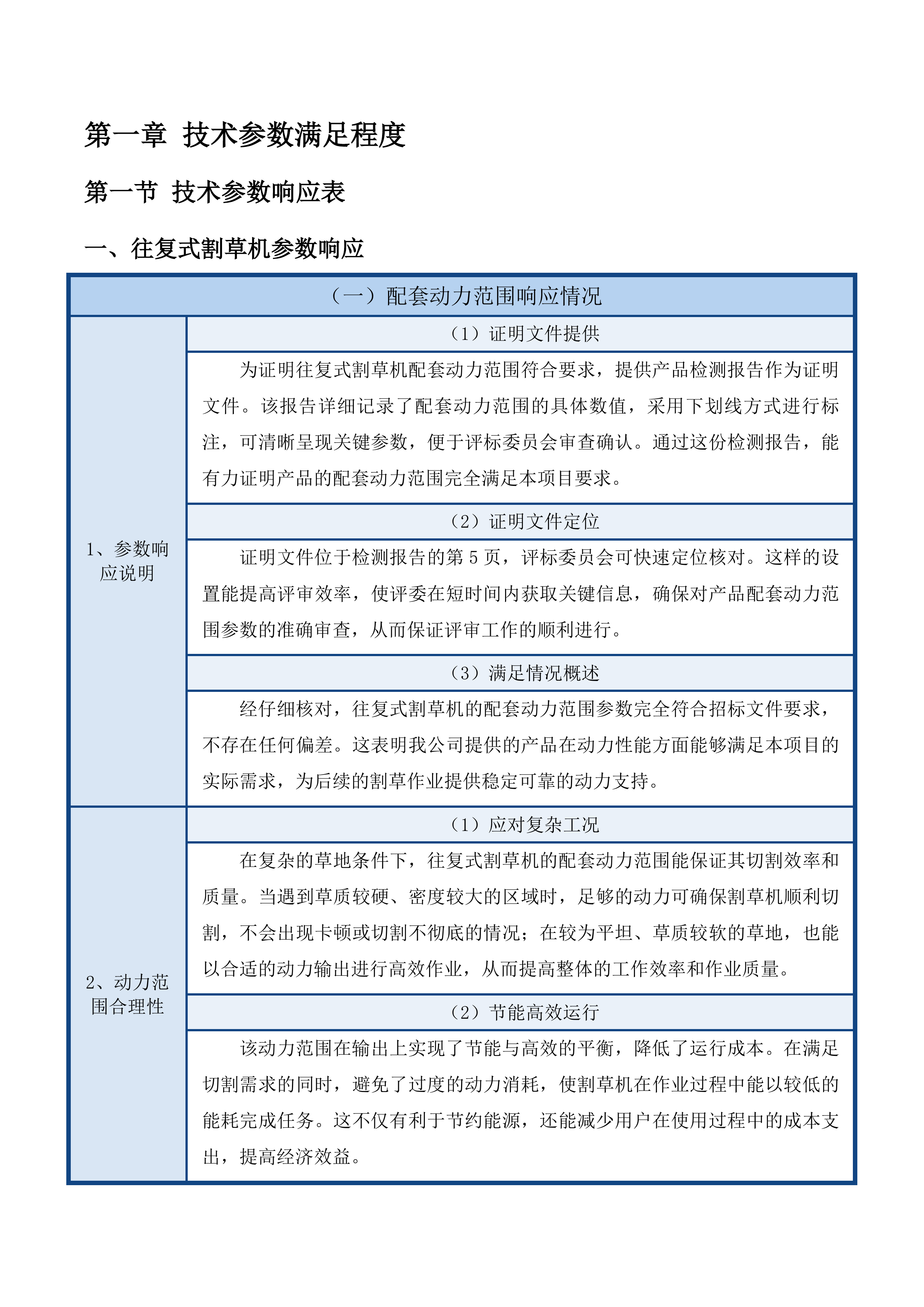 东乌旗2025年中央财政第二批衔接推进乡村振兴补助资金少数民族发展任务投标方案.docx 第9页