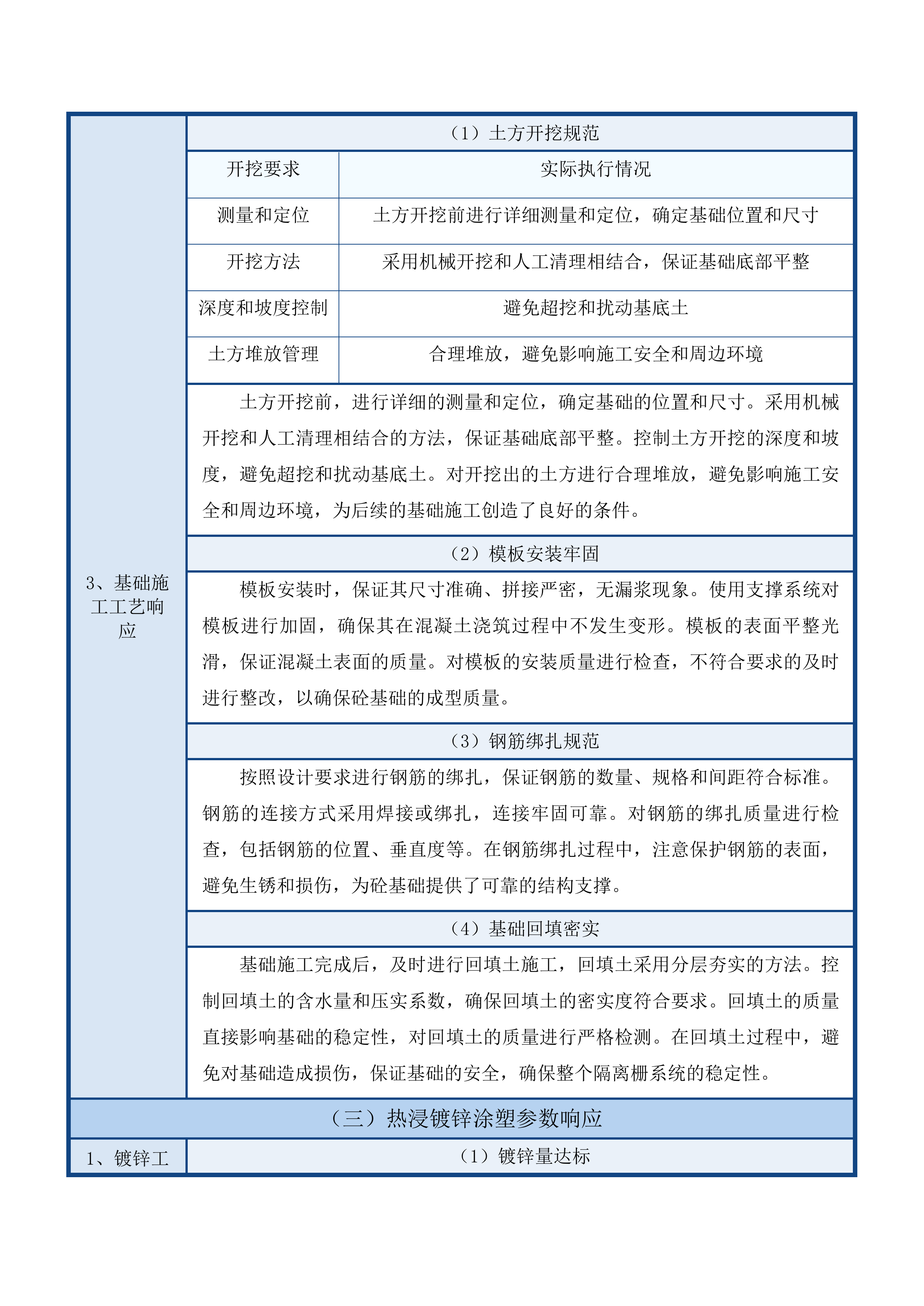 东乌珠穆沁旗珠恩嘎达布其口岸货运通道至物流园连接线隔离网及监控建设项目投标方案.docx 第15页