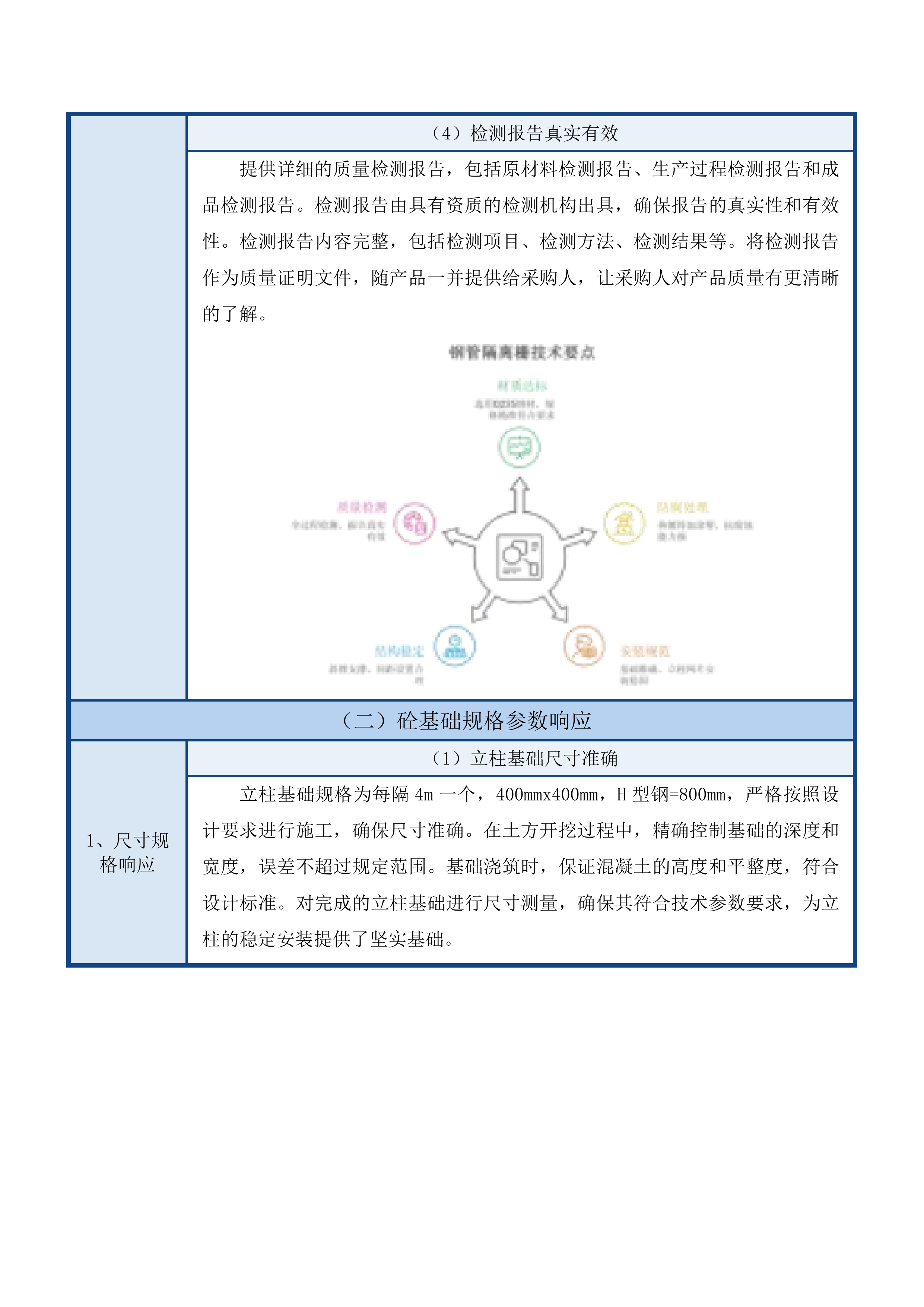 东乌珠穆沁旗珠恩嘎达布其口岸货运通道至物流园连接线隔离网及监控建设项目投标方案.docx 第12页