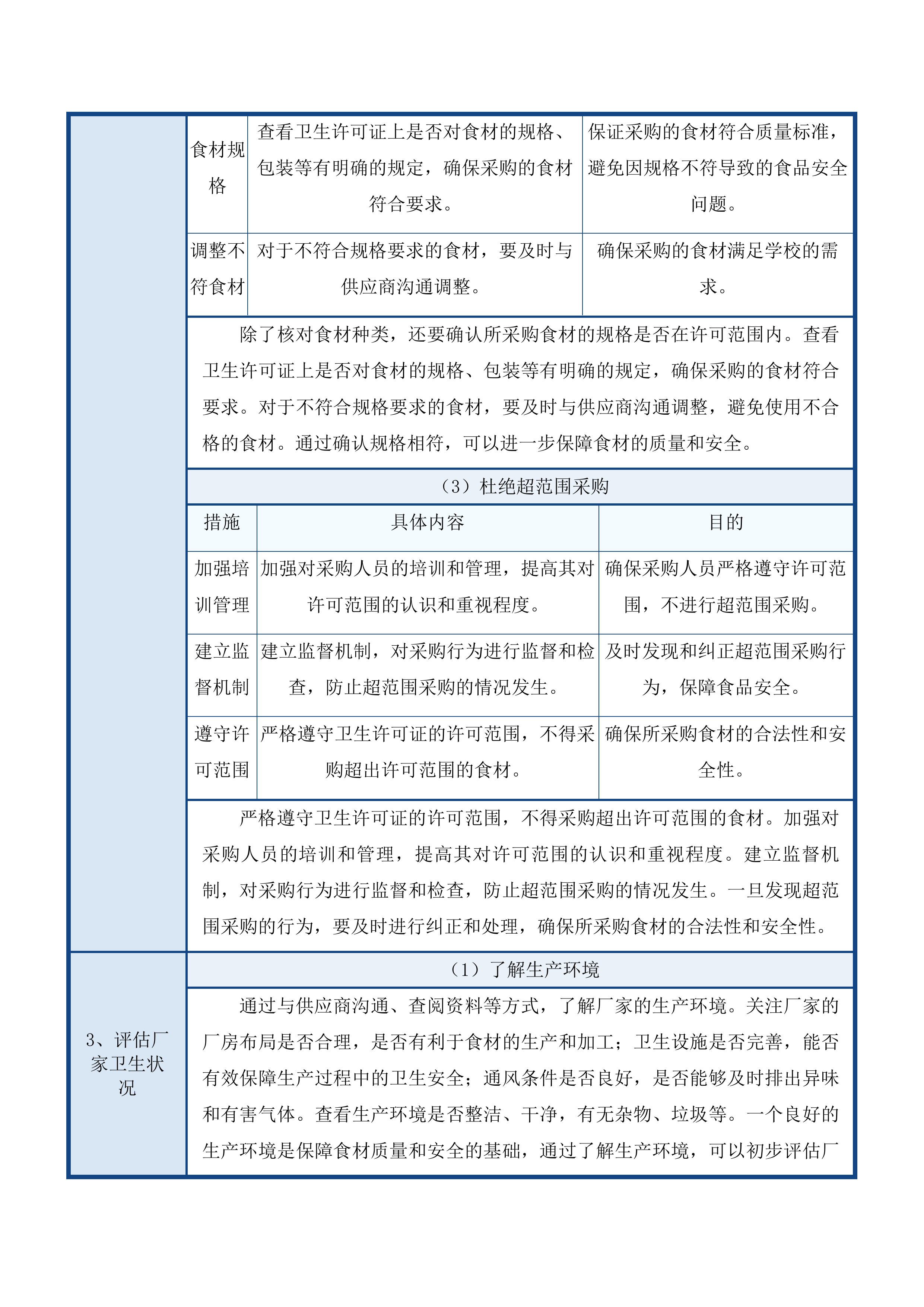 东莞市东城外国语小学校外供餐服务单位采购项目投标方案.docx 第15页