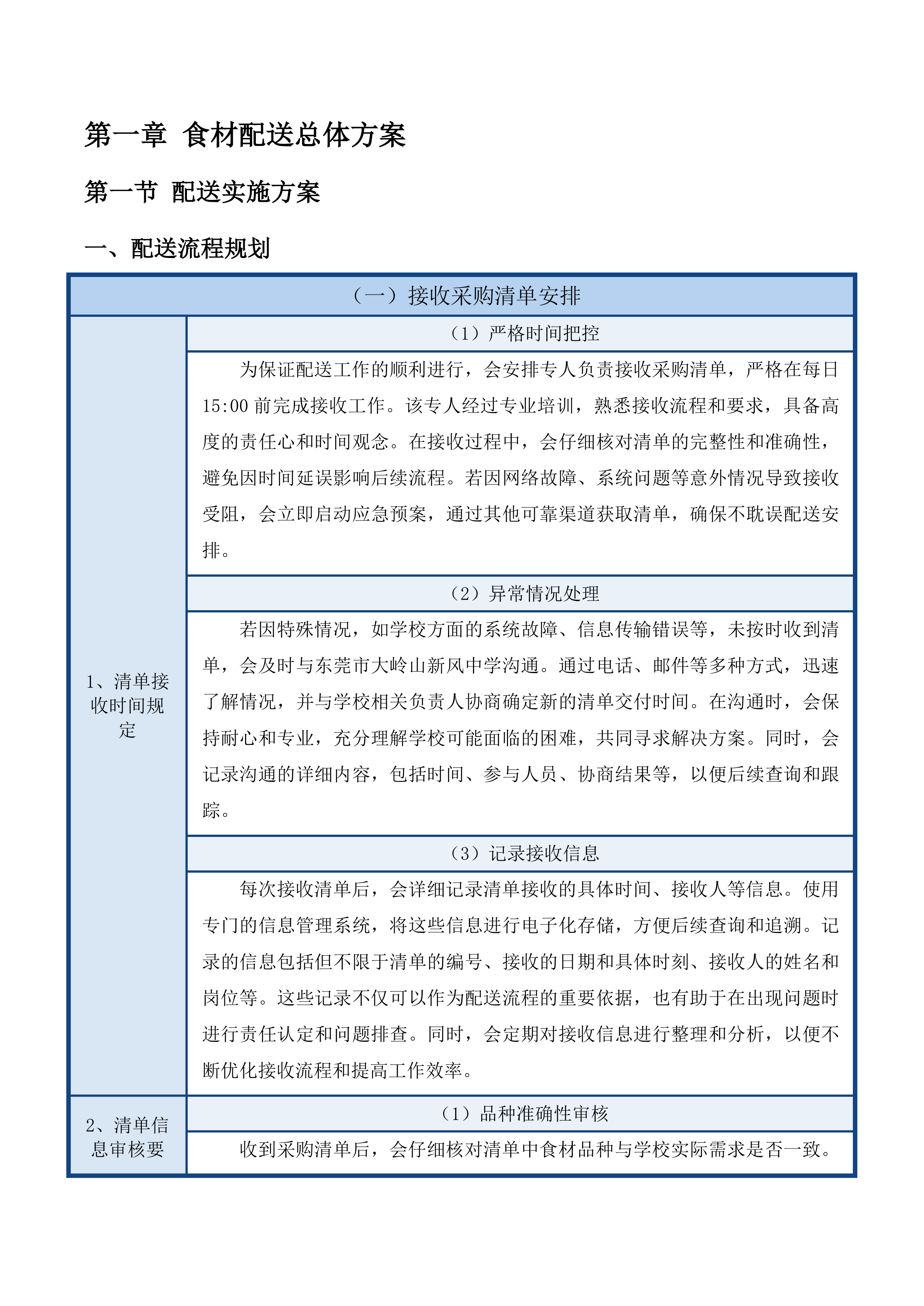 东莞市大岭山新风中学饭堂食材配送服务项目投标方案.docx 第7页