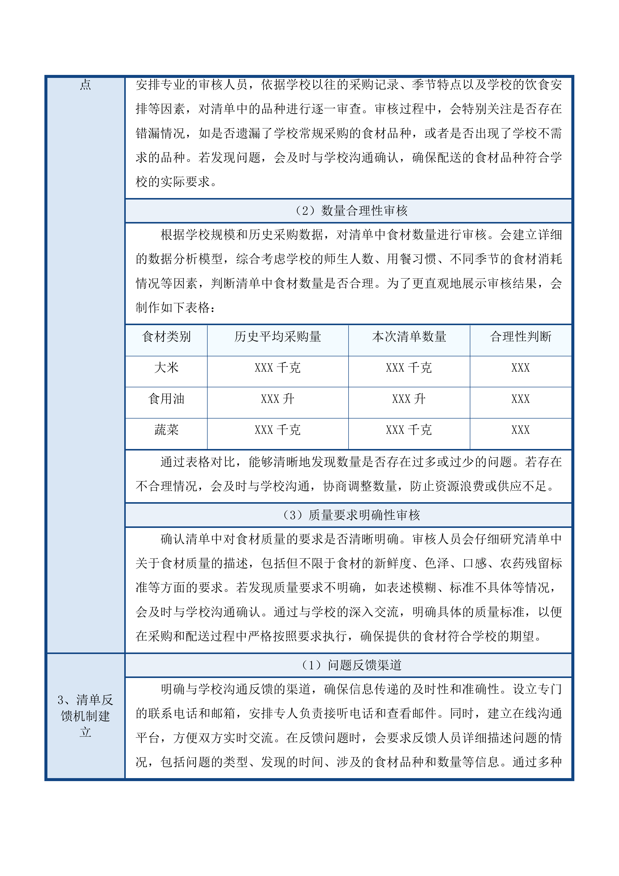 东莞市大岭山新风中学饭堂食材配送服务项目投标方案.docx 第8页