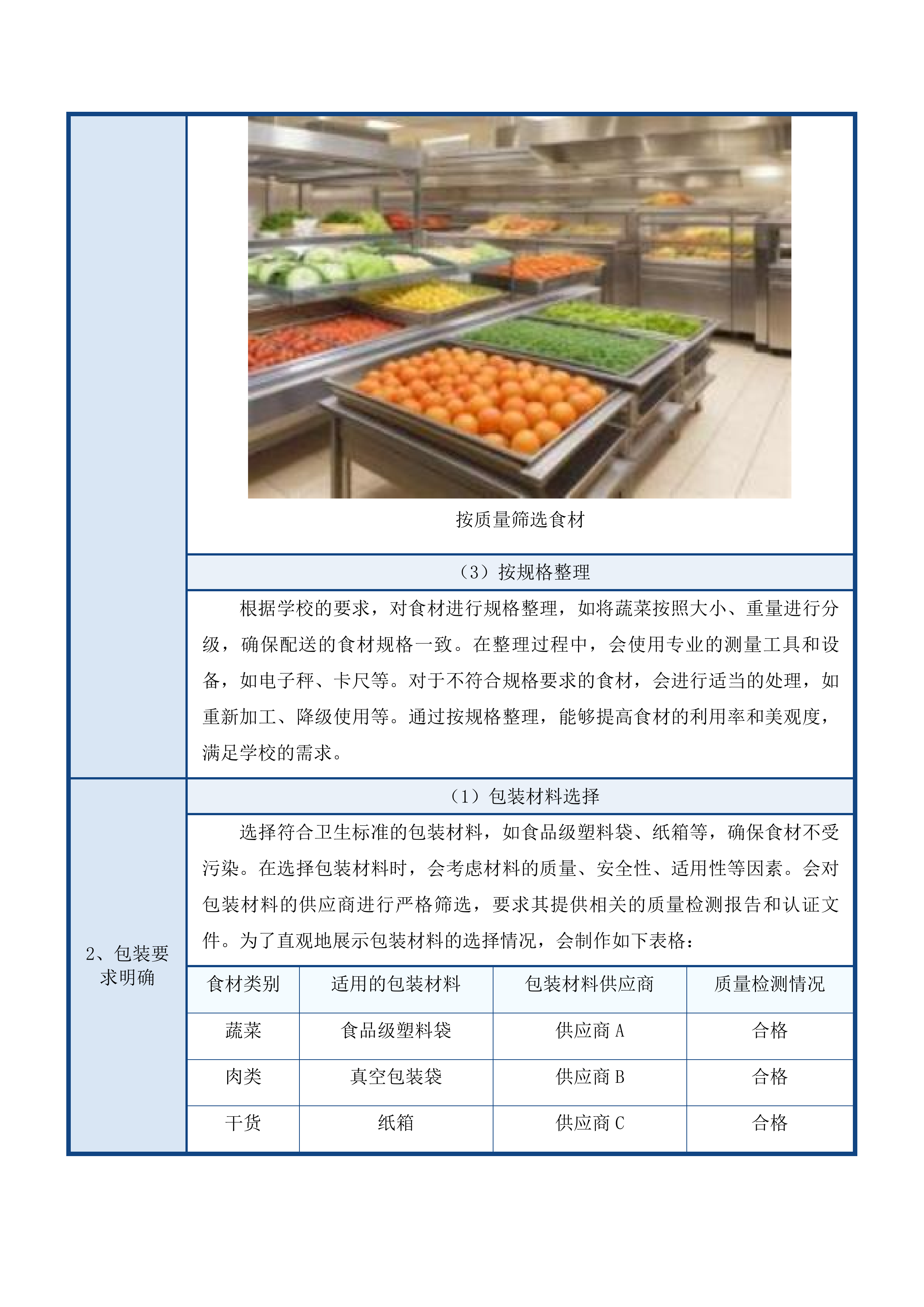 东莞市大岭山新风中学饭堂食材配送服务项目投标方案.docx 第14页