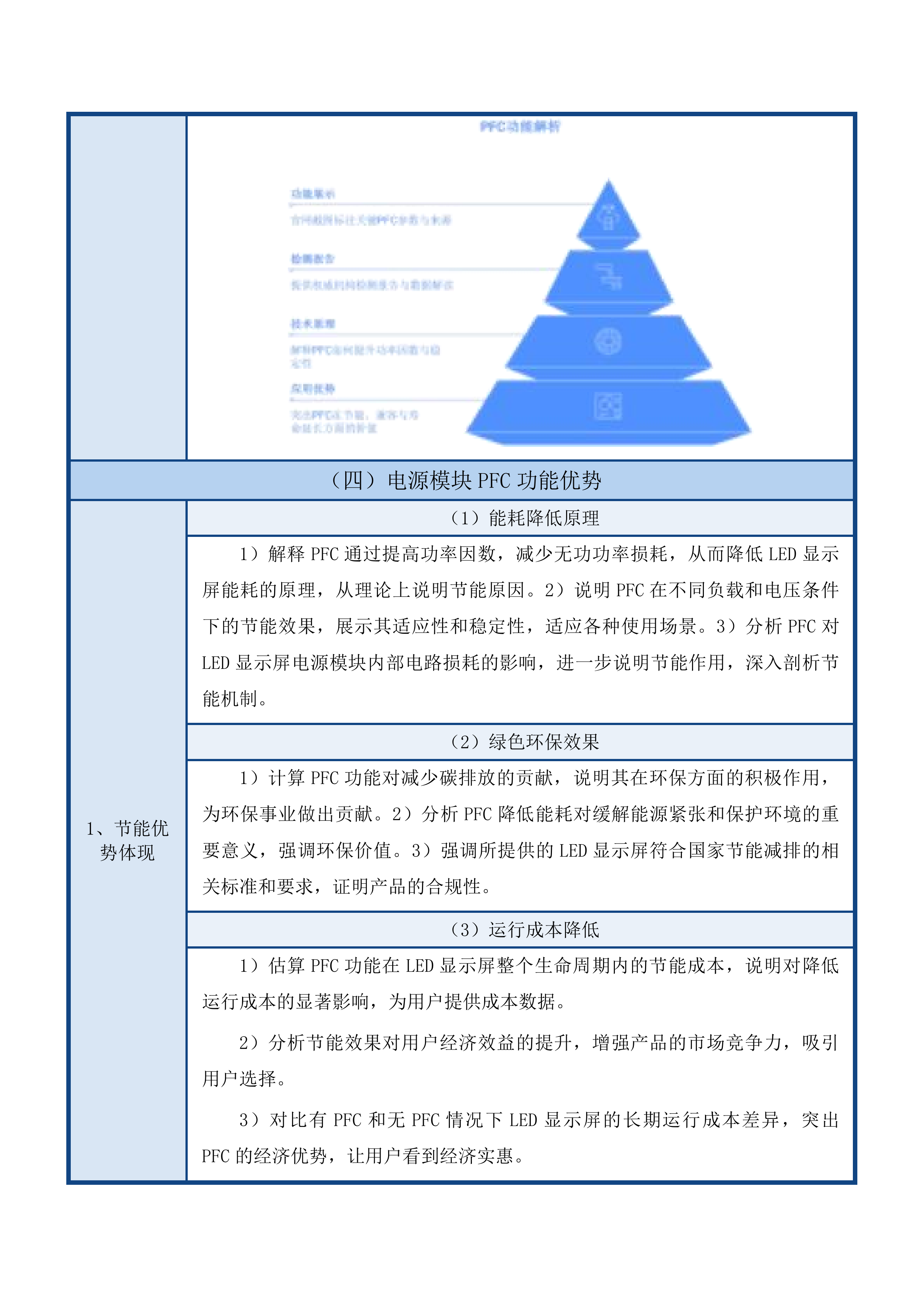 中共四平市委党校（四平市社会主义学院）教学培训网络与信息化系统及终端采购项目投标方案.docx 第14页