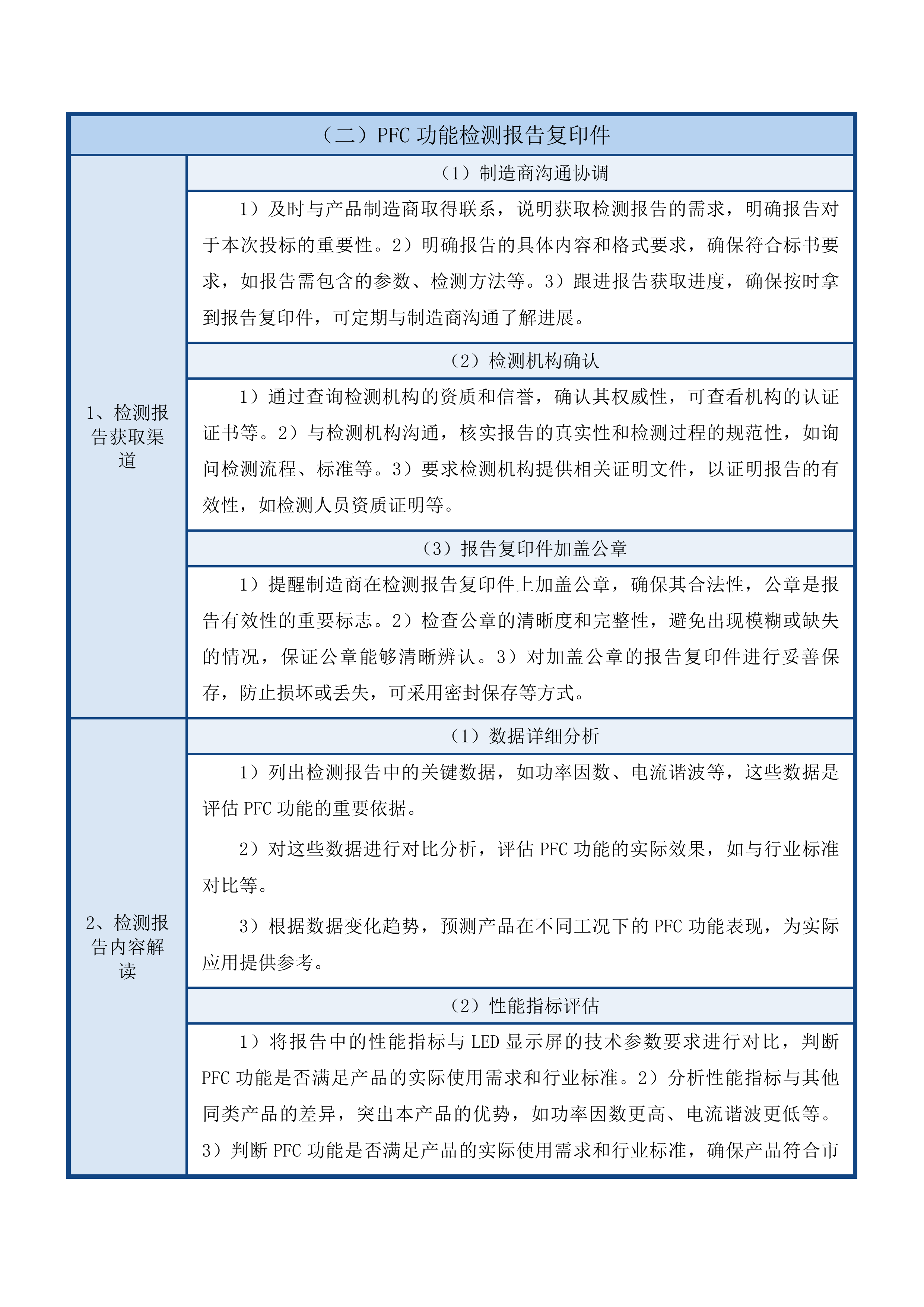 中共四平市委党校（四平市社会主义学院）教学培训网络与信息化系统及终端采购项目投标方案.docx 第9页
