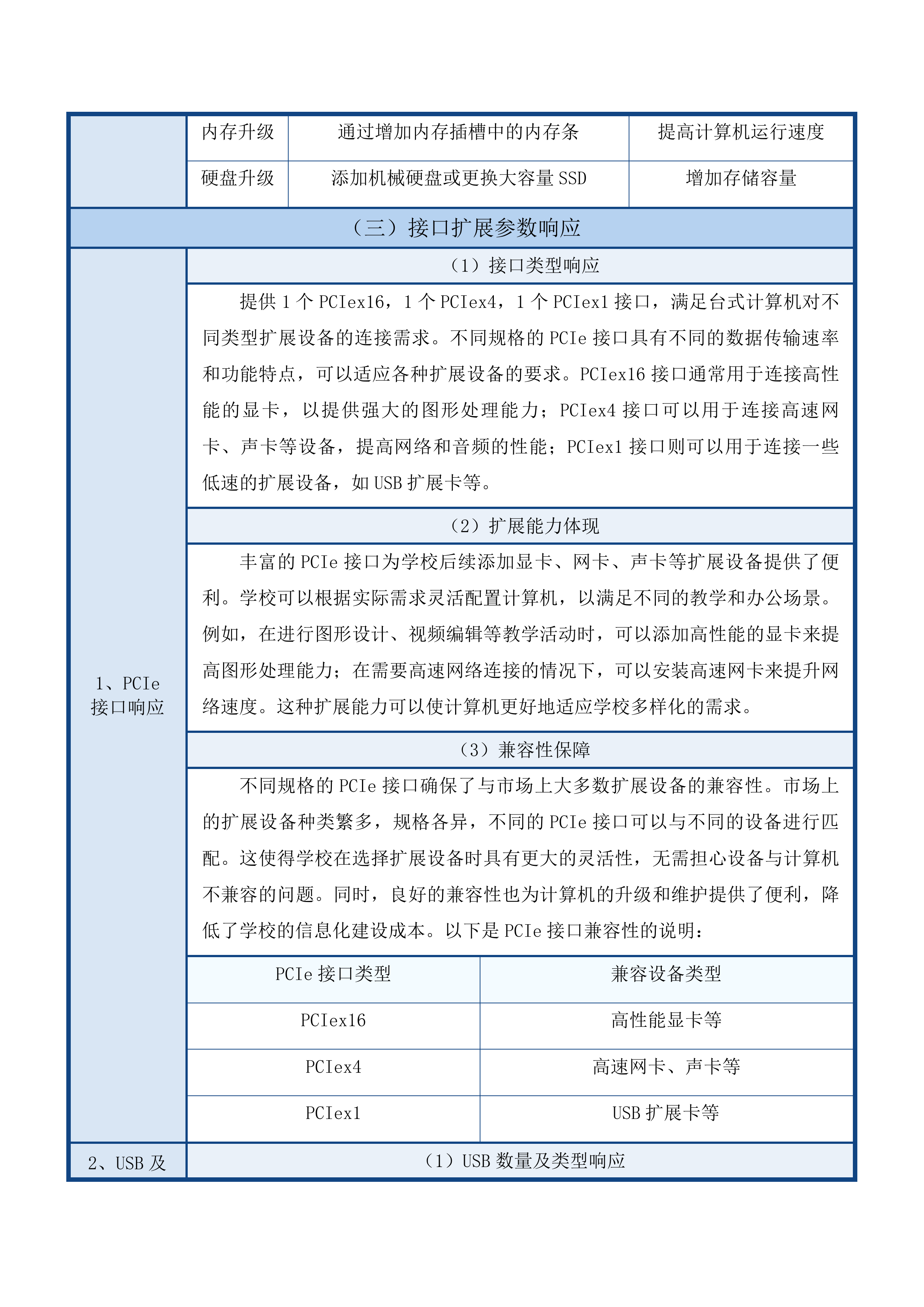 乌海市第十一中学计算机采购项目投标方案.docx 第15页