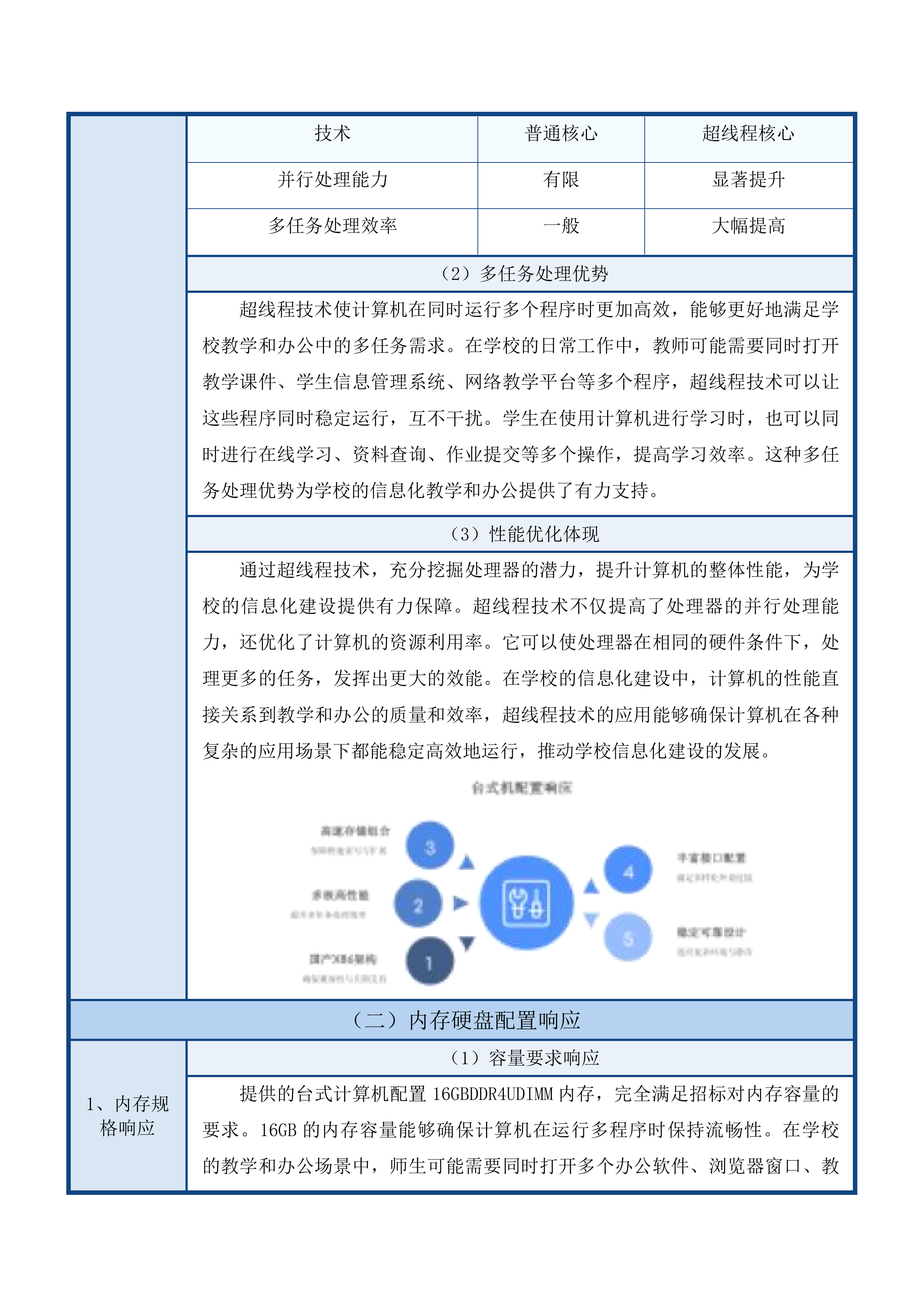 乌海市第十一中学计算机采购项目投标方案.docx 第11页
