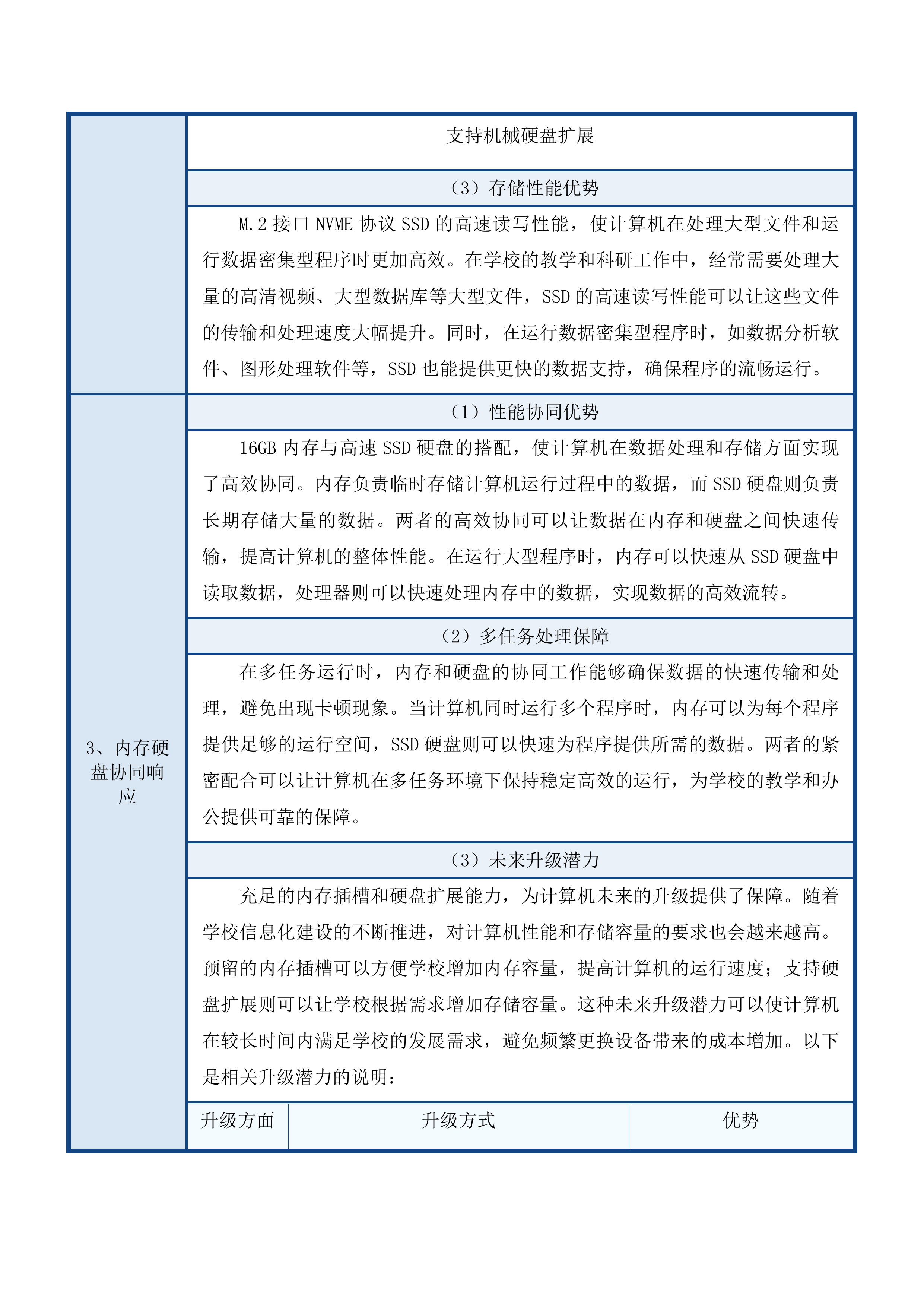 乌海市第十一中学计算机采购项目投标方案.docx 第14页