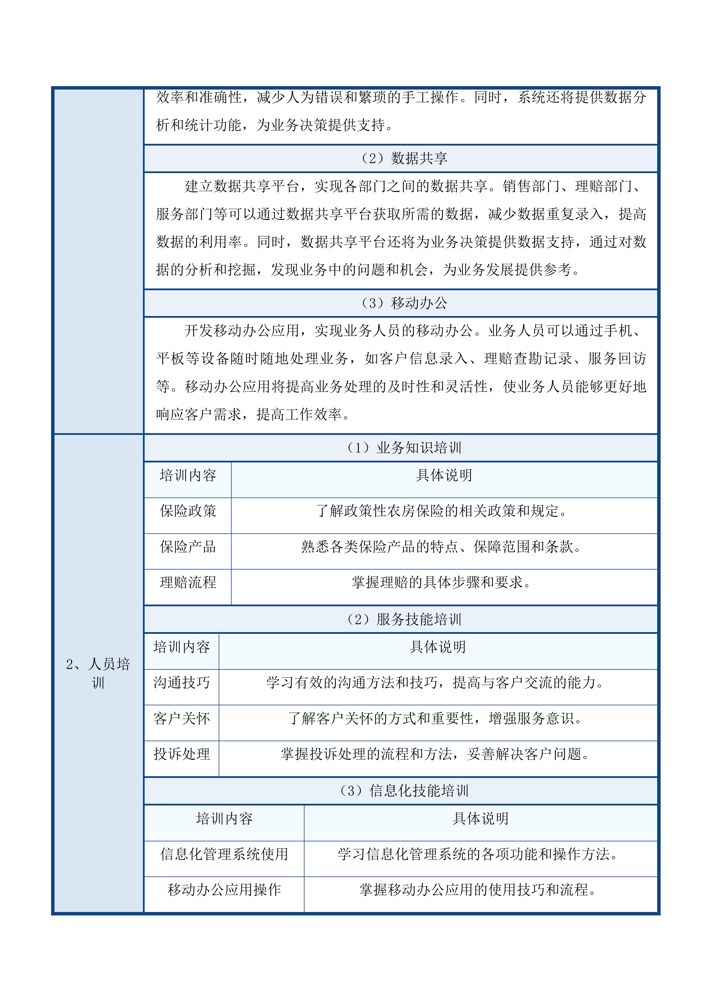 互助县政策性农村住房保险投标方案.docx 第15页