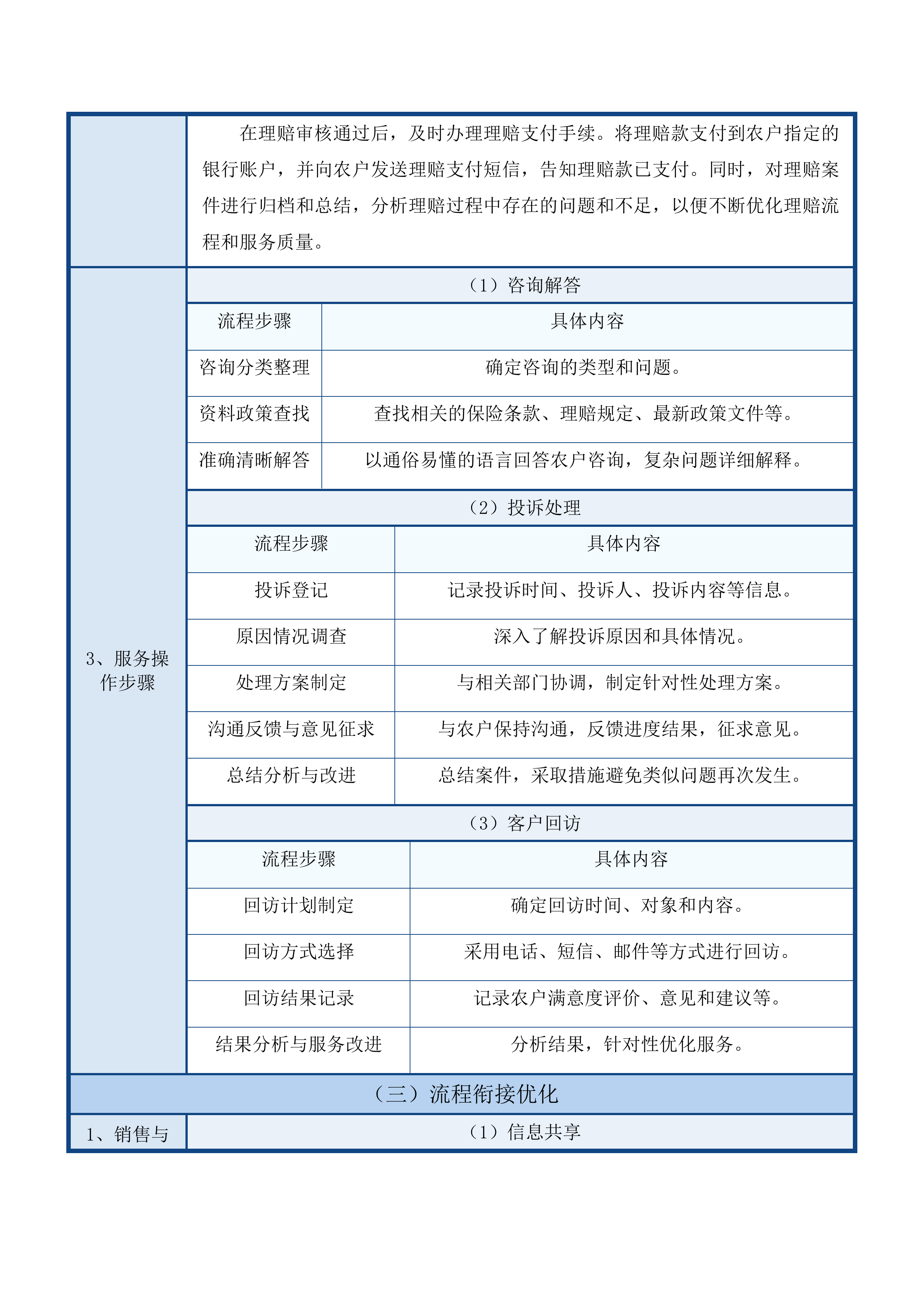 互助县政策性农村住房保险投标方案.docx 第12页