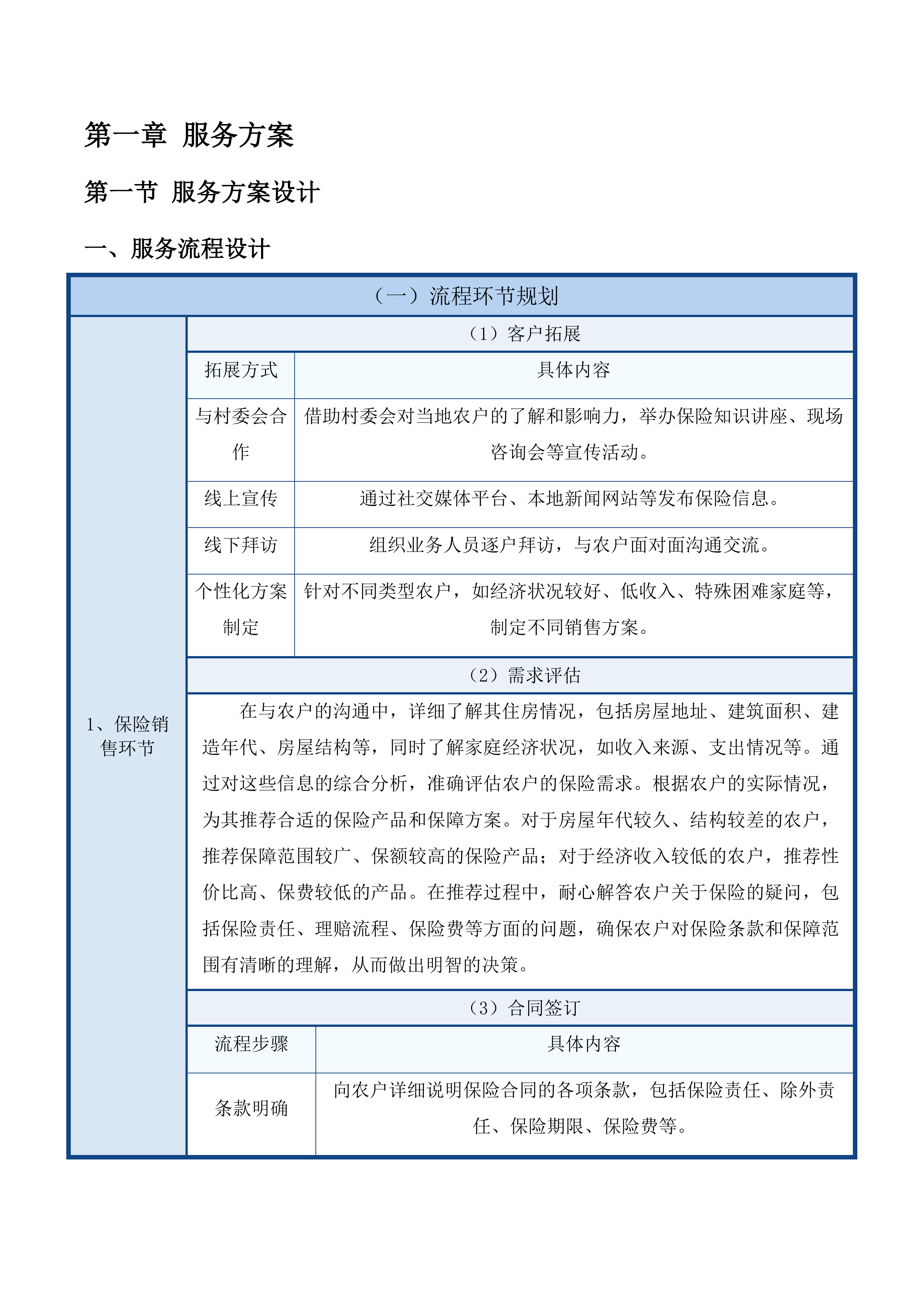互助县政策性农村住房保险投标方案.docx 第8页