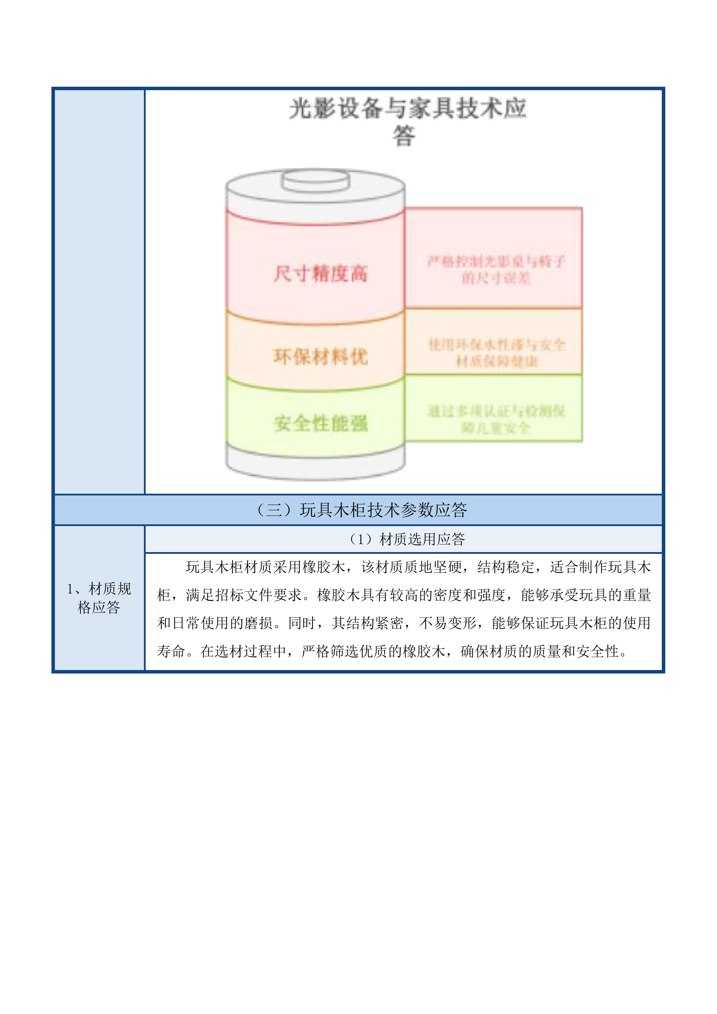 克什克腾旗第五幼儿园玩教具采购项目投标方案.docx 第12页