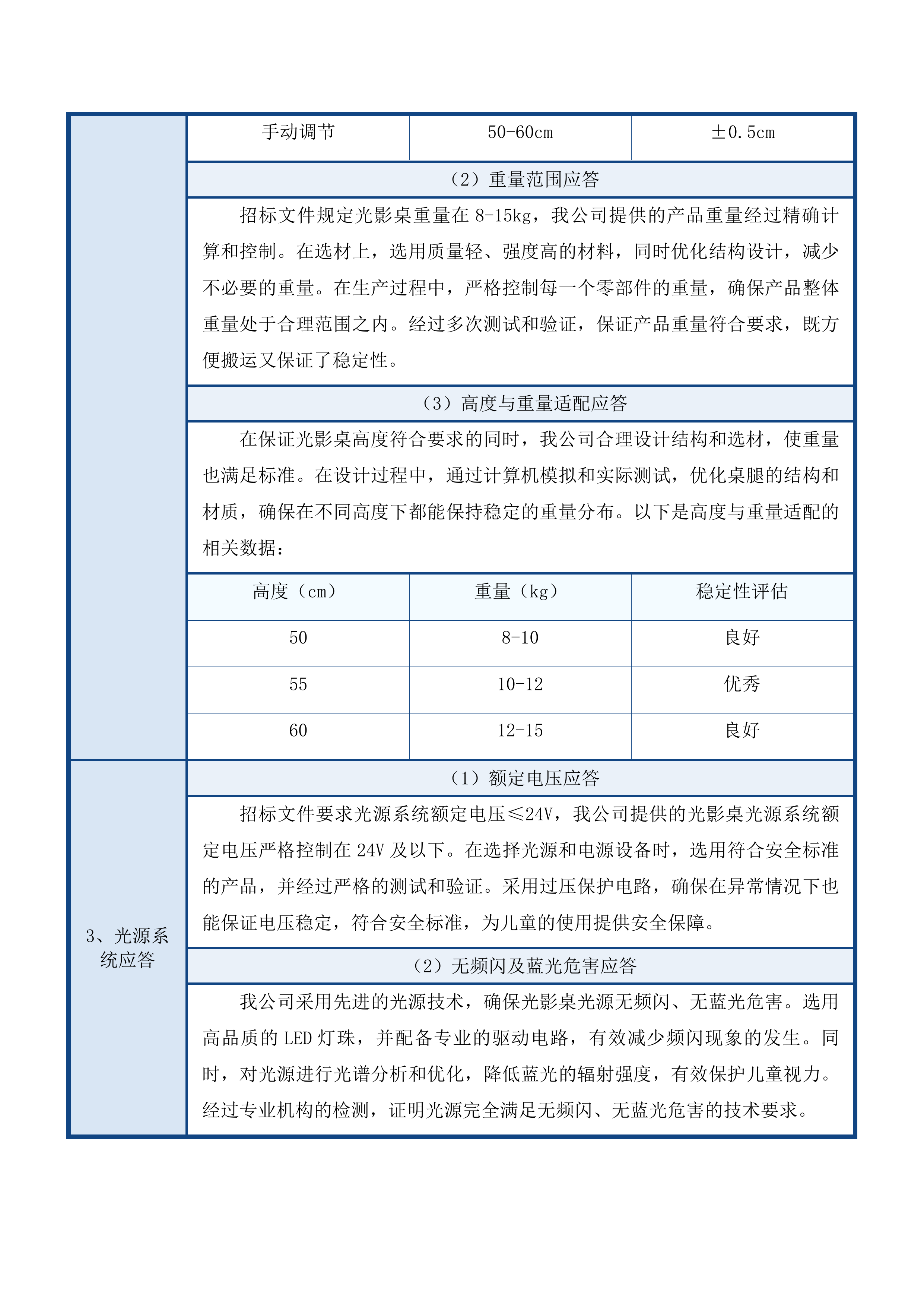 克什克腾旗第五幼儿园玩教具采购项目投标方案.docx 第6页