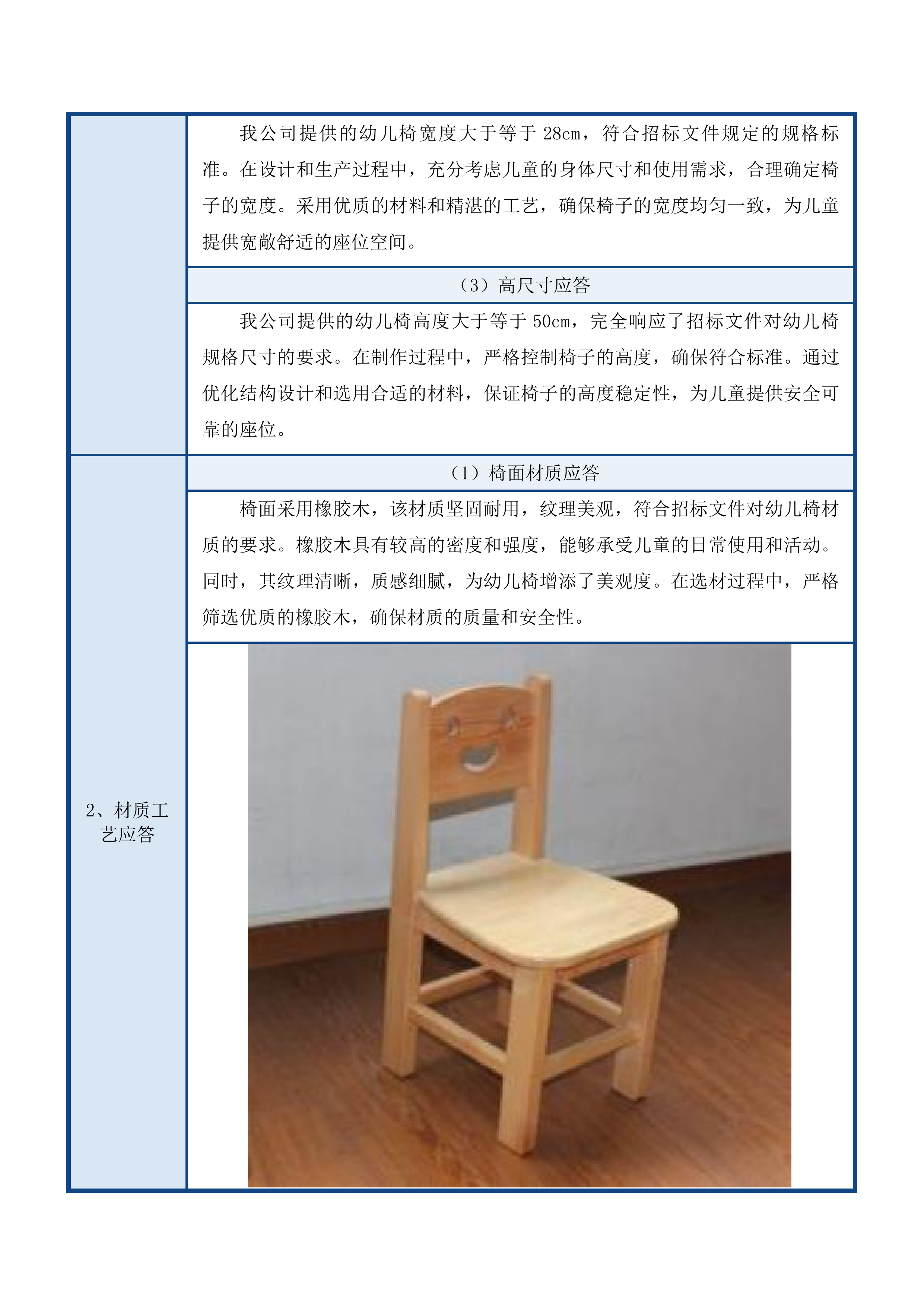 克什克腾旗第五幼儿园玩教具采购项目投标方案.docx 第8页