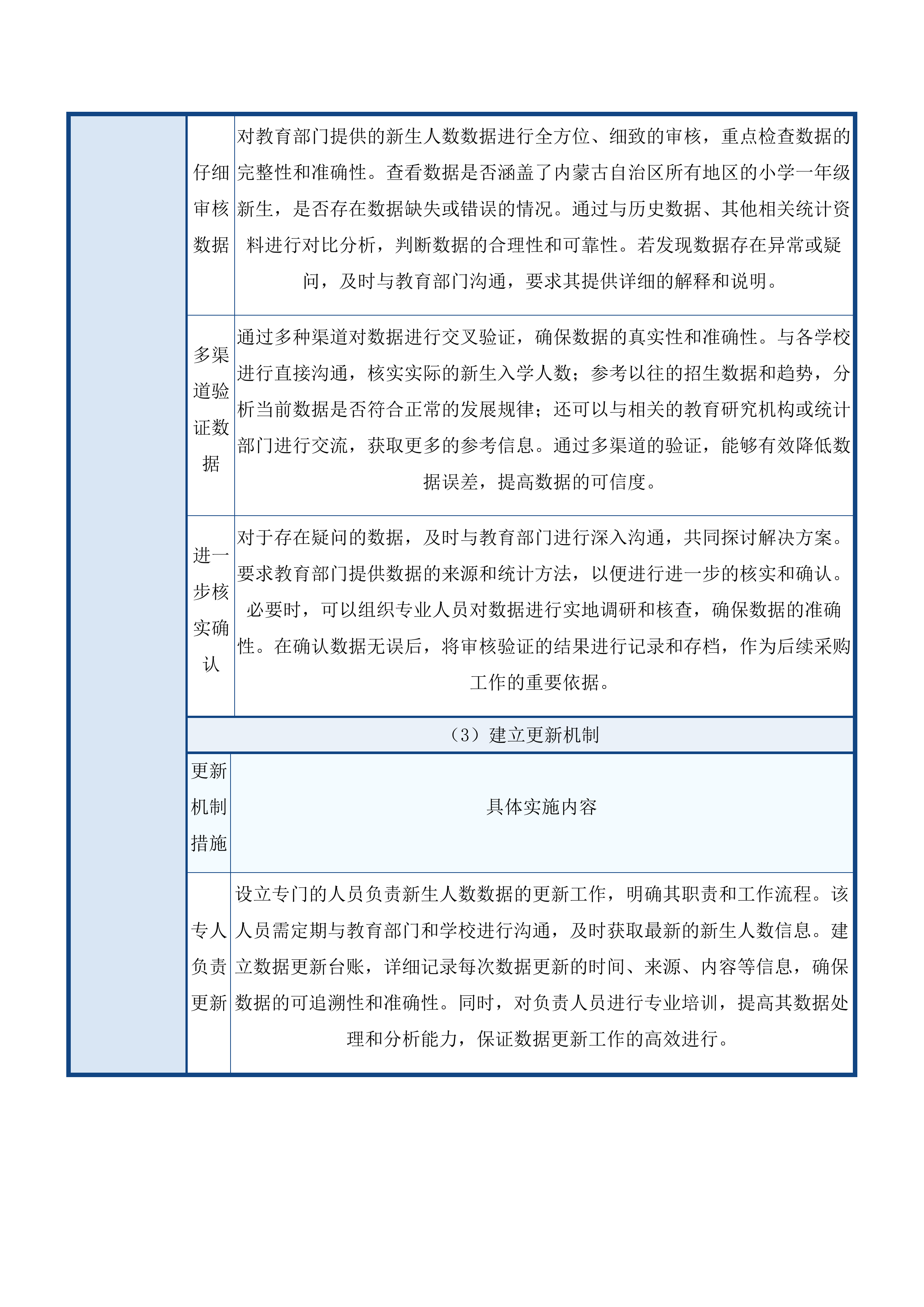 内蒙古自治区2025年秋季义务教育小学一年级新生免费提供字典项目投标方案.docx 第8页