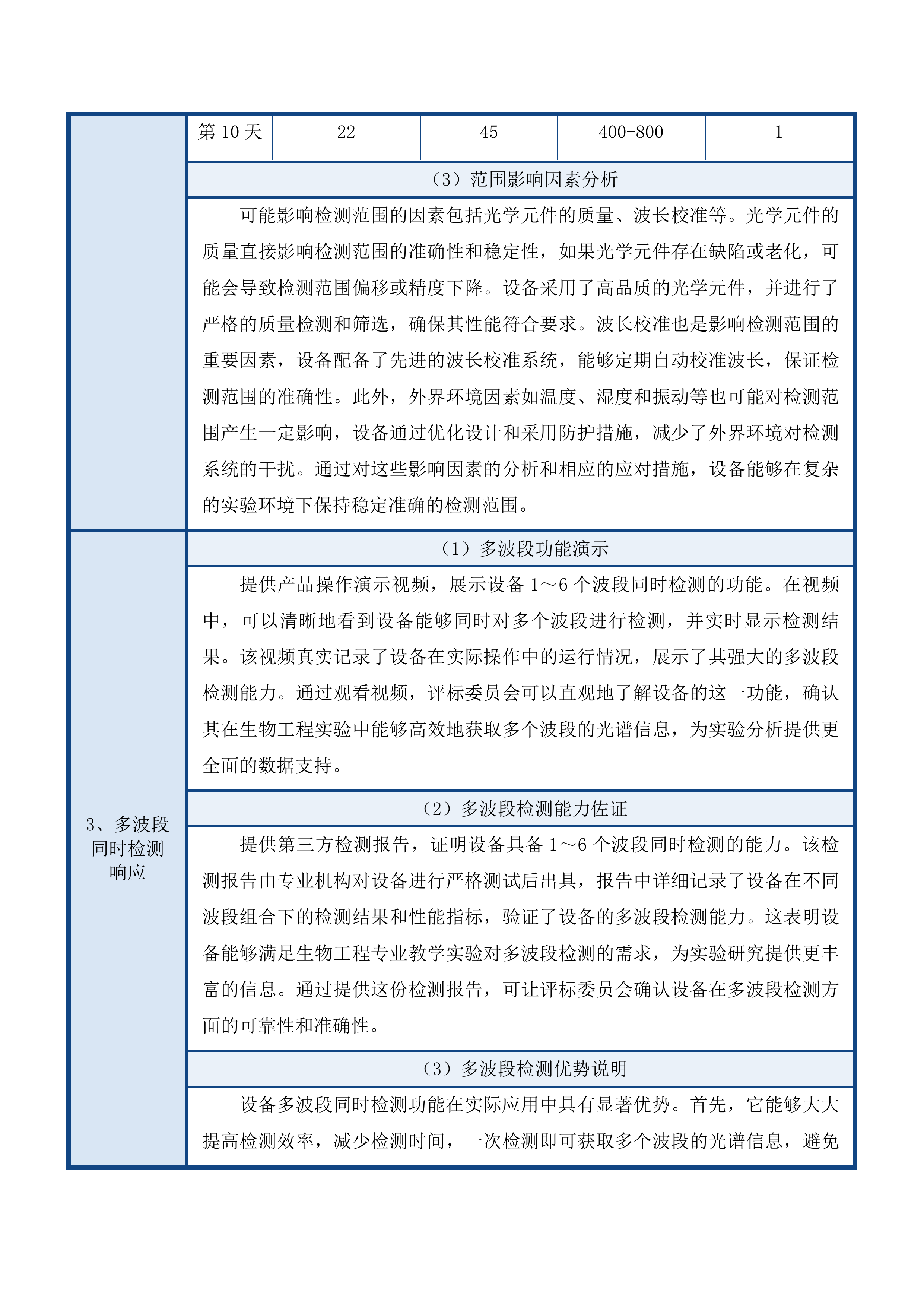 化工学院生物工程专业采购自治区一流专业及教学实验平台设备采购投标方案.docx 第15页