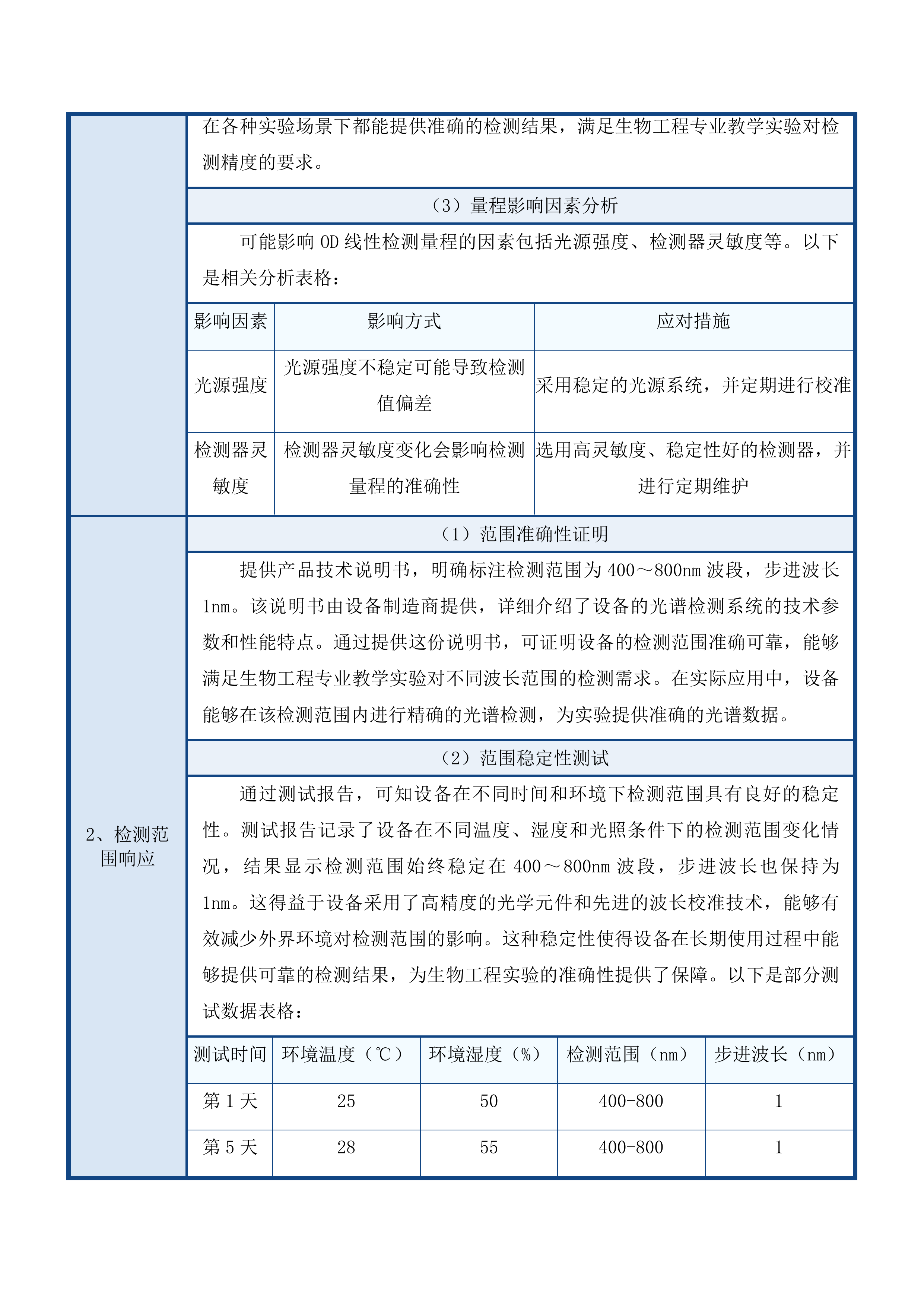 化工学院生物工程专业采购自治区一流专业及教学实验平台设备采购投标方案.docx 第14页