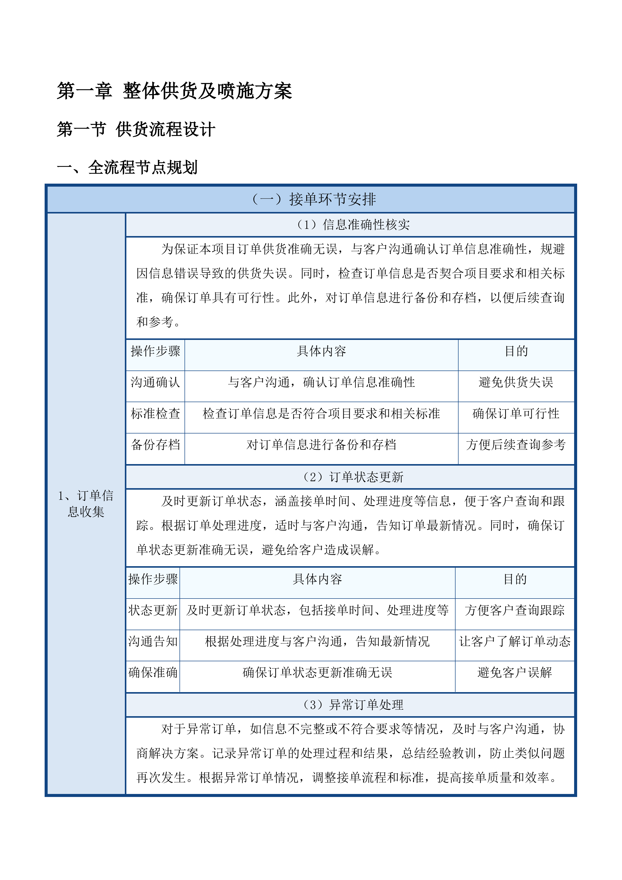 化肥减量增效-二标段（第二次）投标方案.docx 第6页