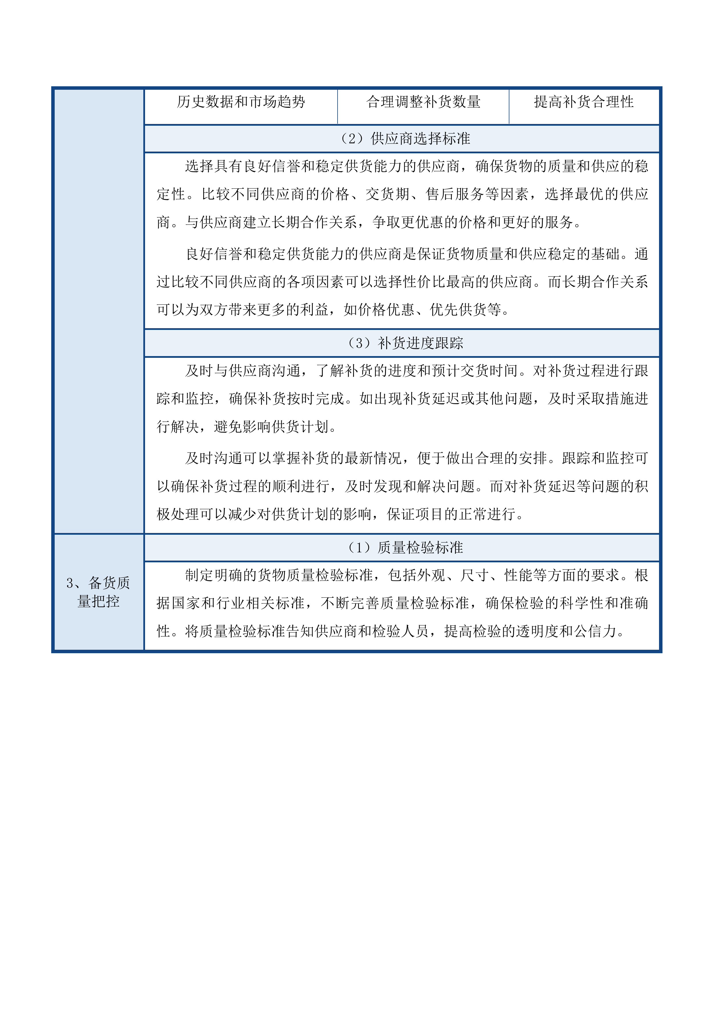 化肥减量增效-二标段（第二次）投标方案.docx 第12页