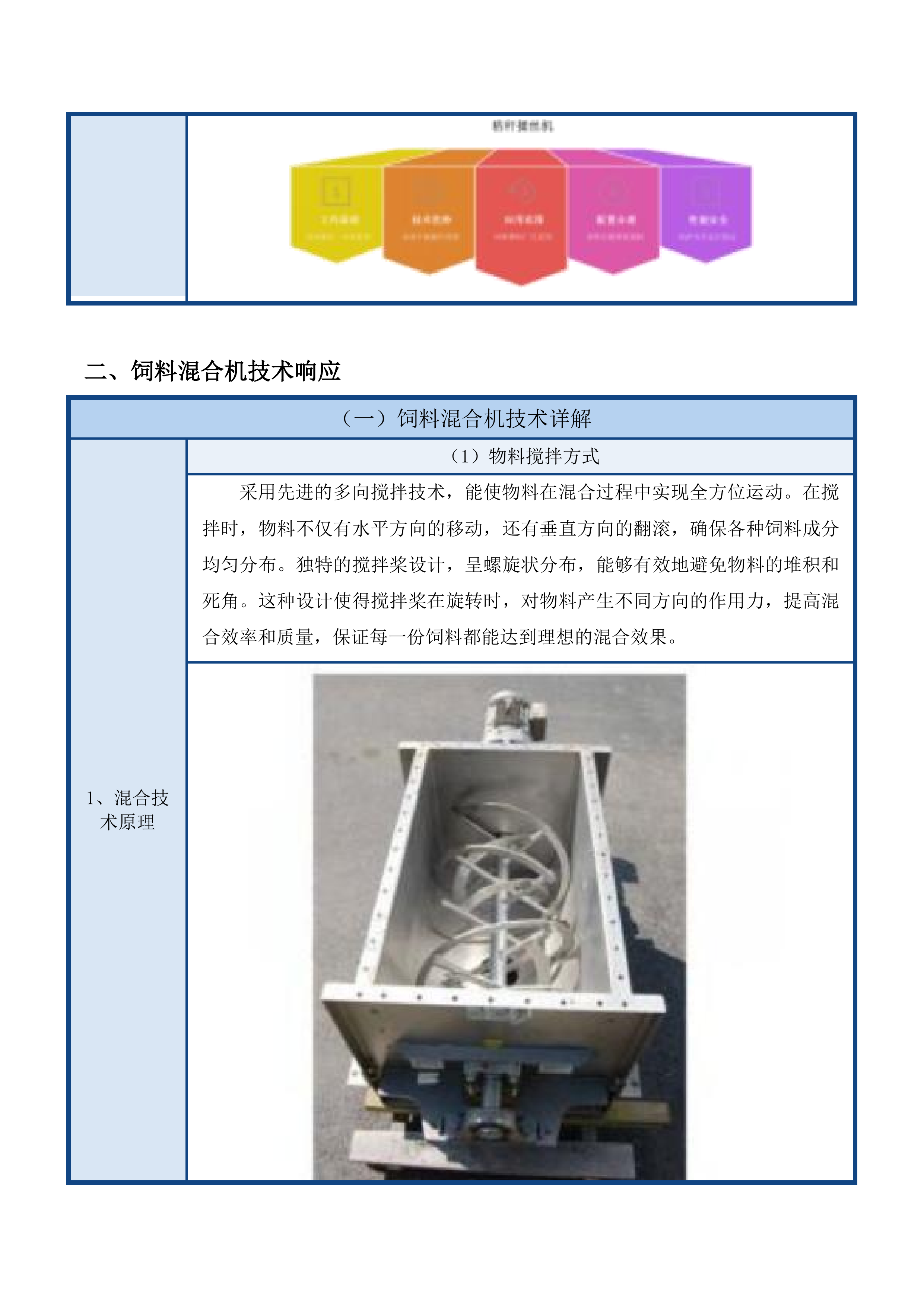 千只藏羊规模养殖基地建设项目投标方案.docx 第15页