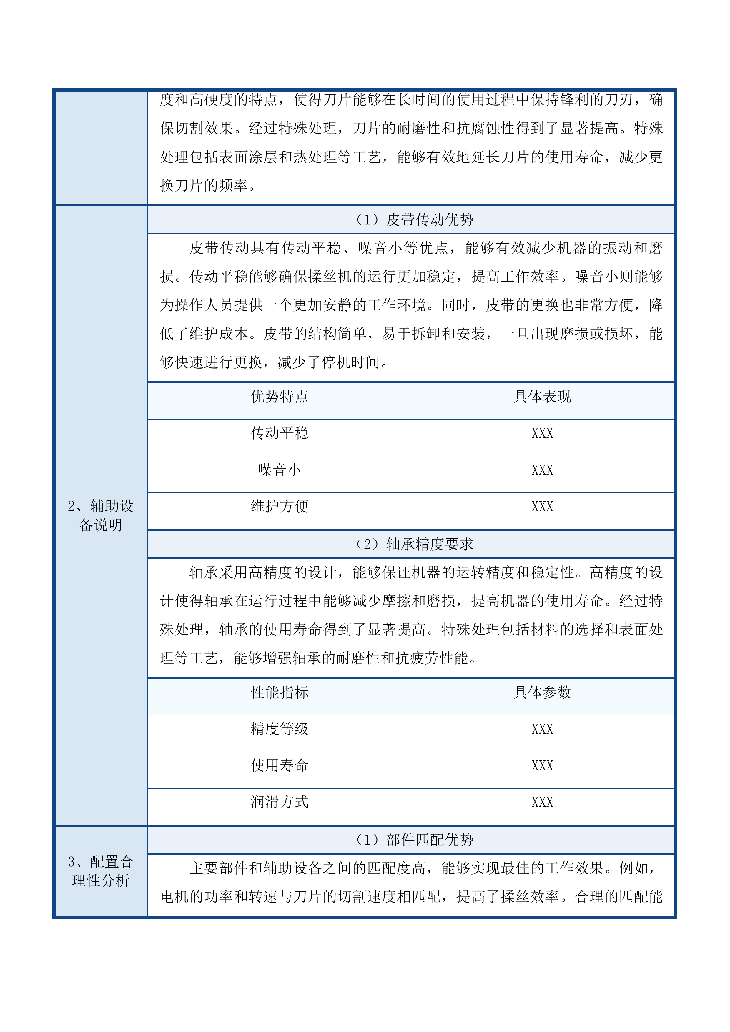 千只藏羊规模养殖基地建设项目投标方案.docx 第12页