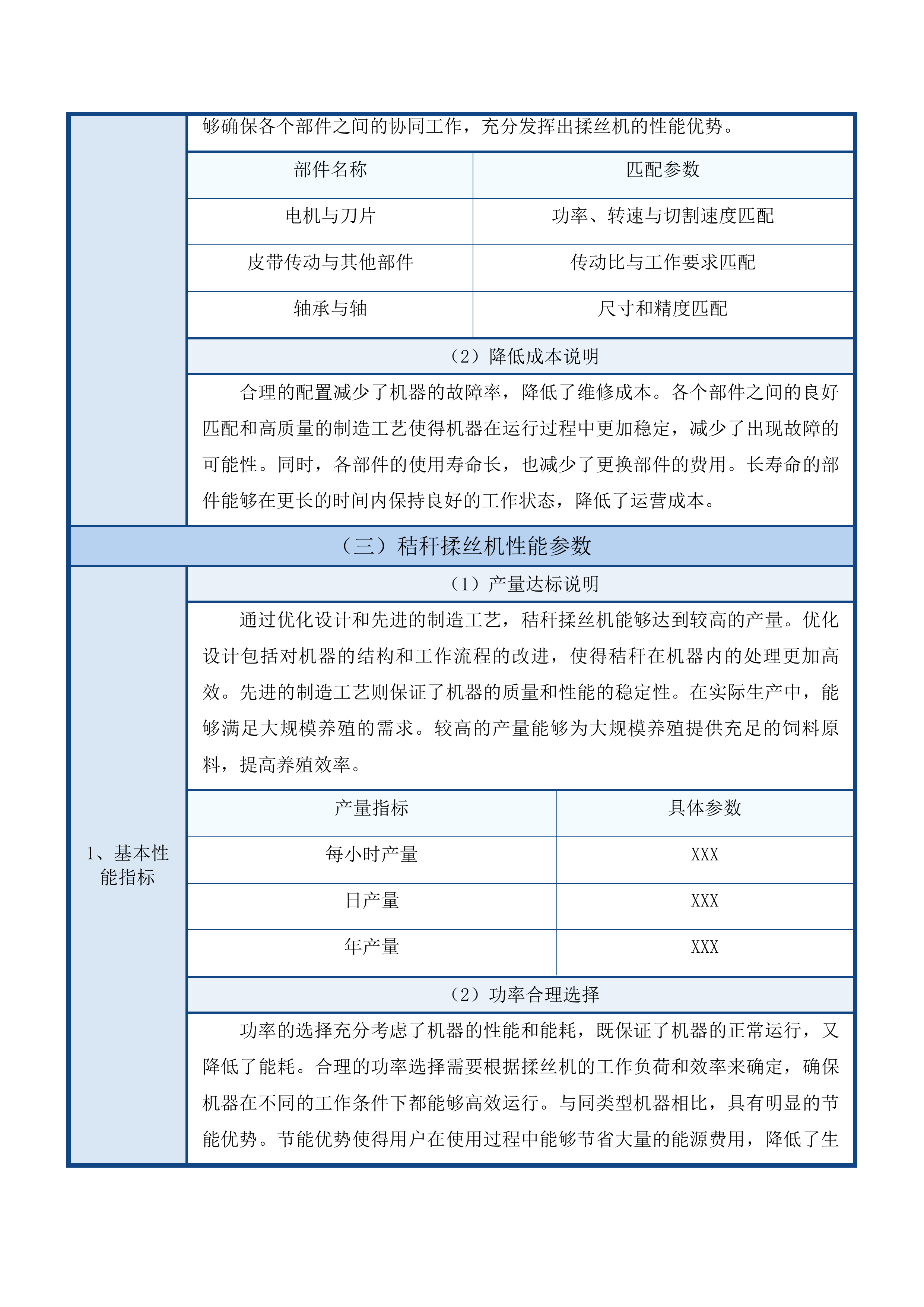 千只藏羊规模养殖基地建设项目投标方案.docx 第13页