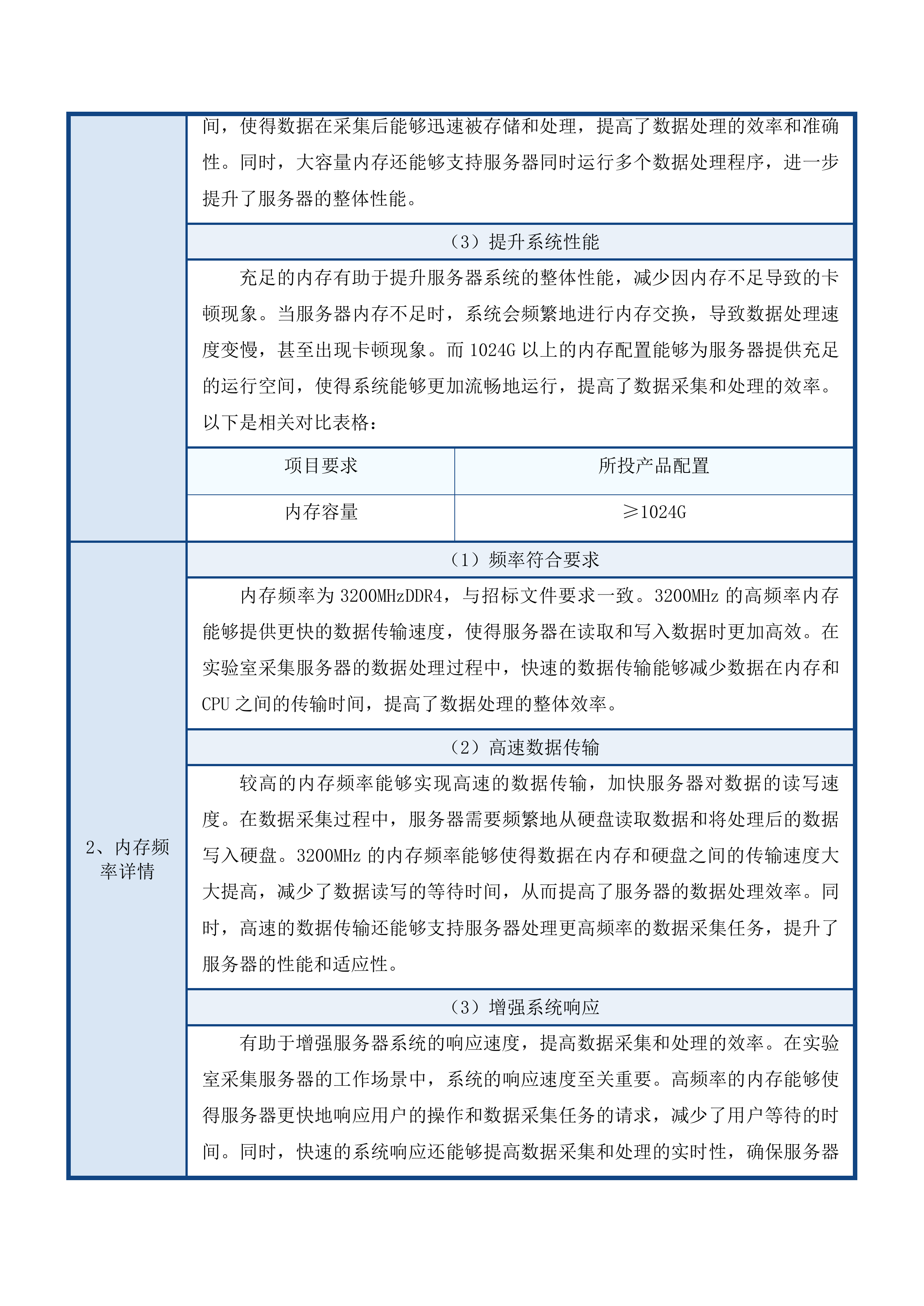 史料与数据中心服务器采购投标方案.docx 第10页