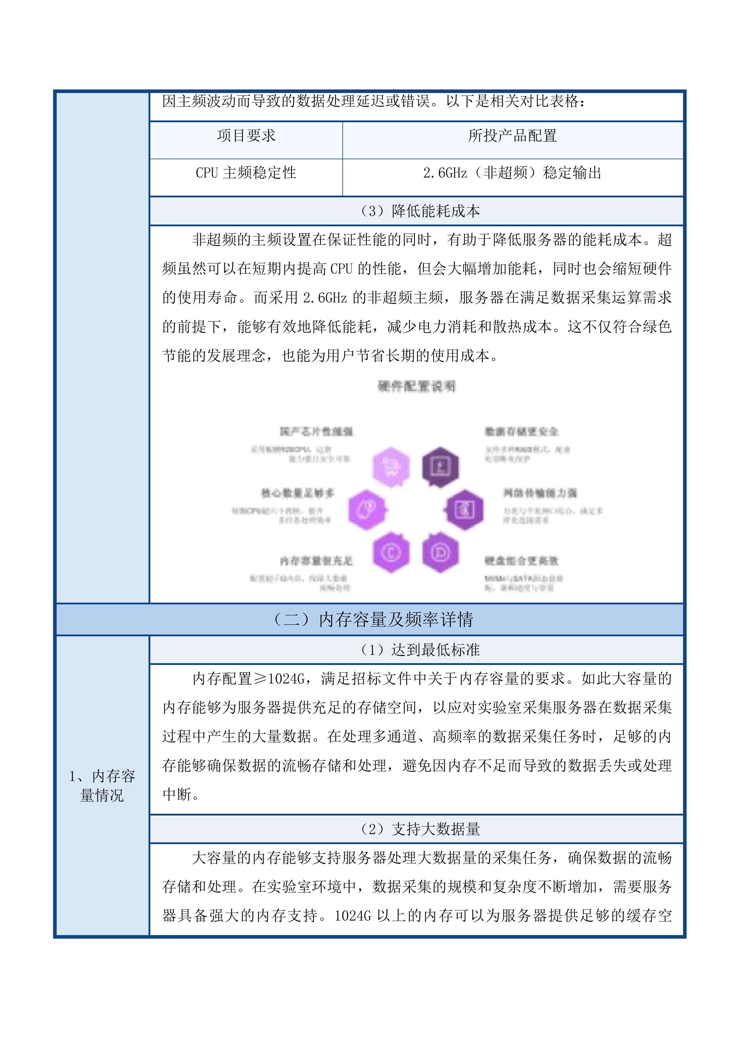 史料与数据中心服务器采购投标方案.docx 第9页