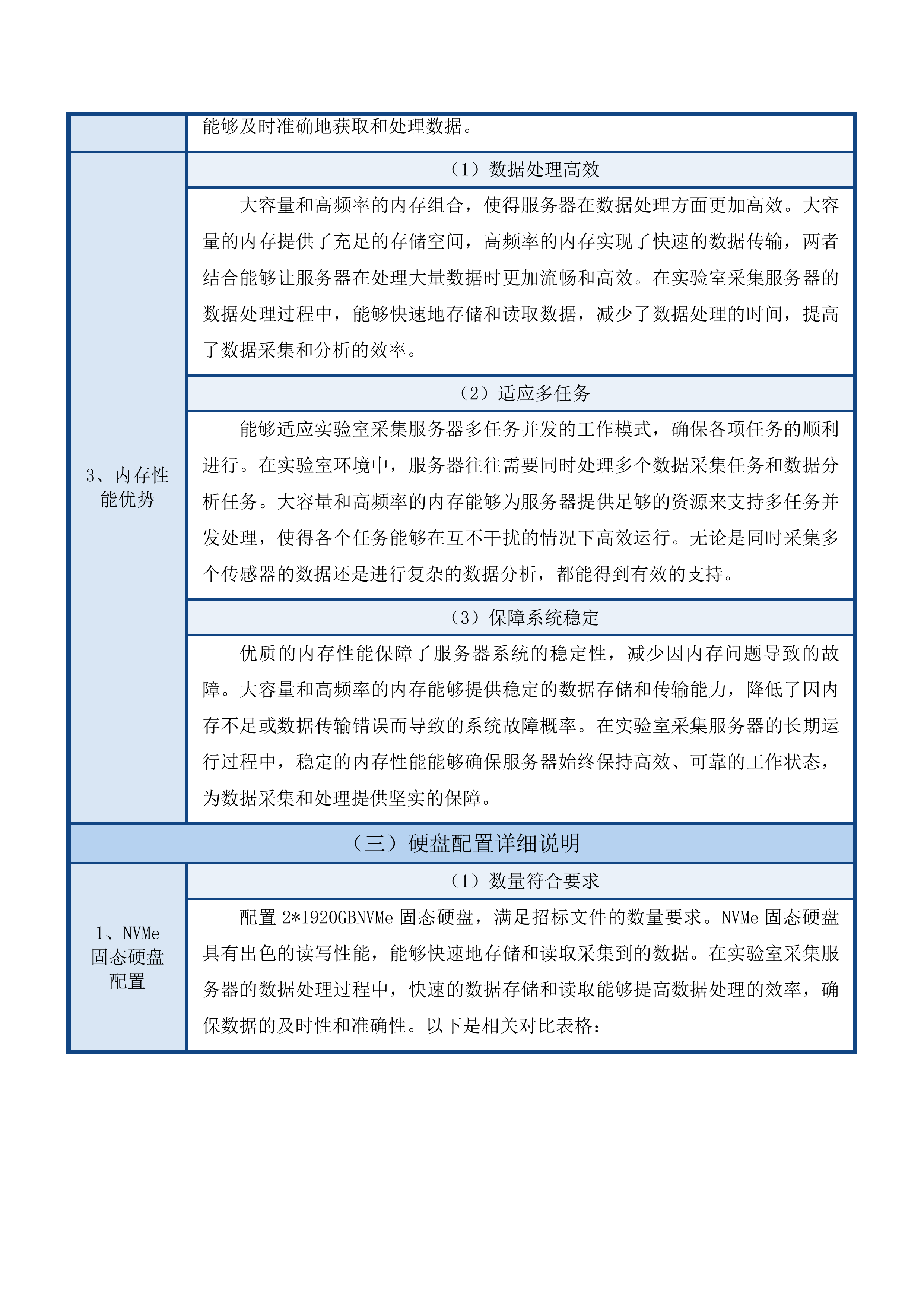 史料与数据中心服务器采购投标方案.docx 第11页