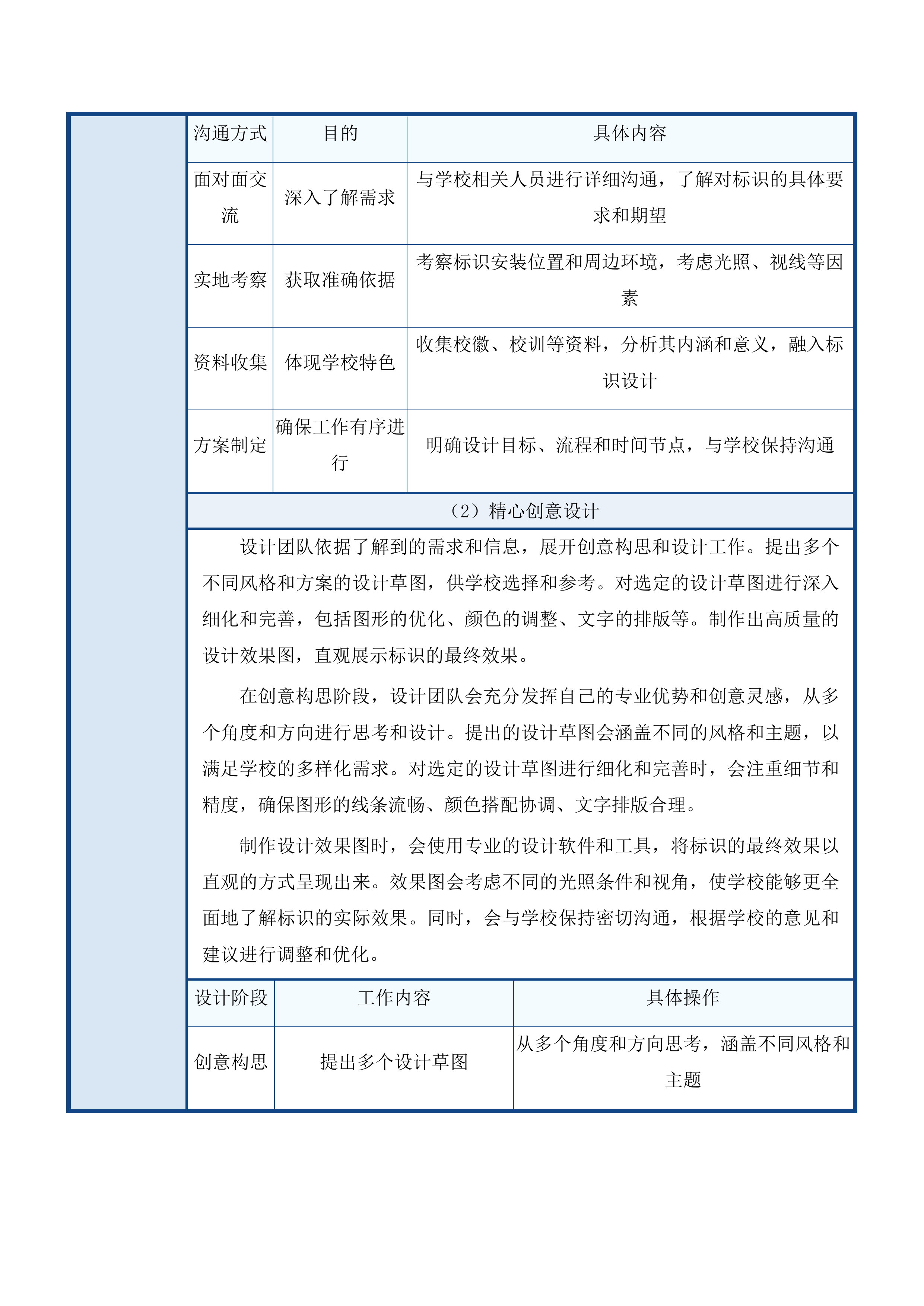 吉林农业科技学院印刷服务项目投标方案.docx 第6页