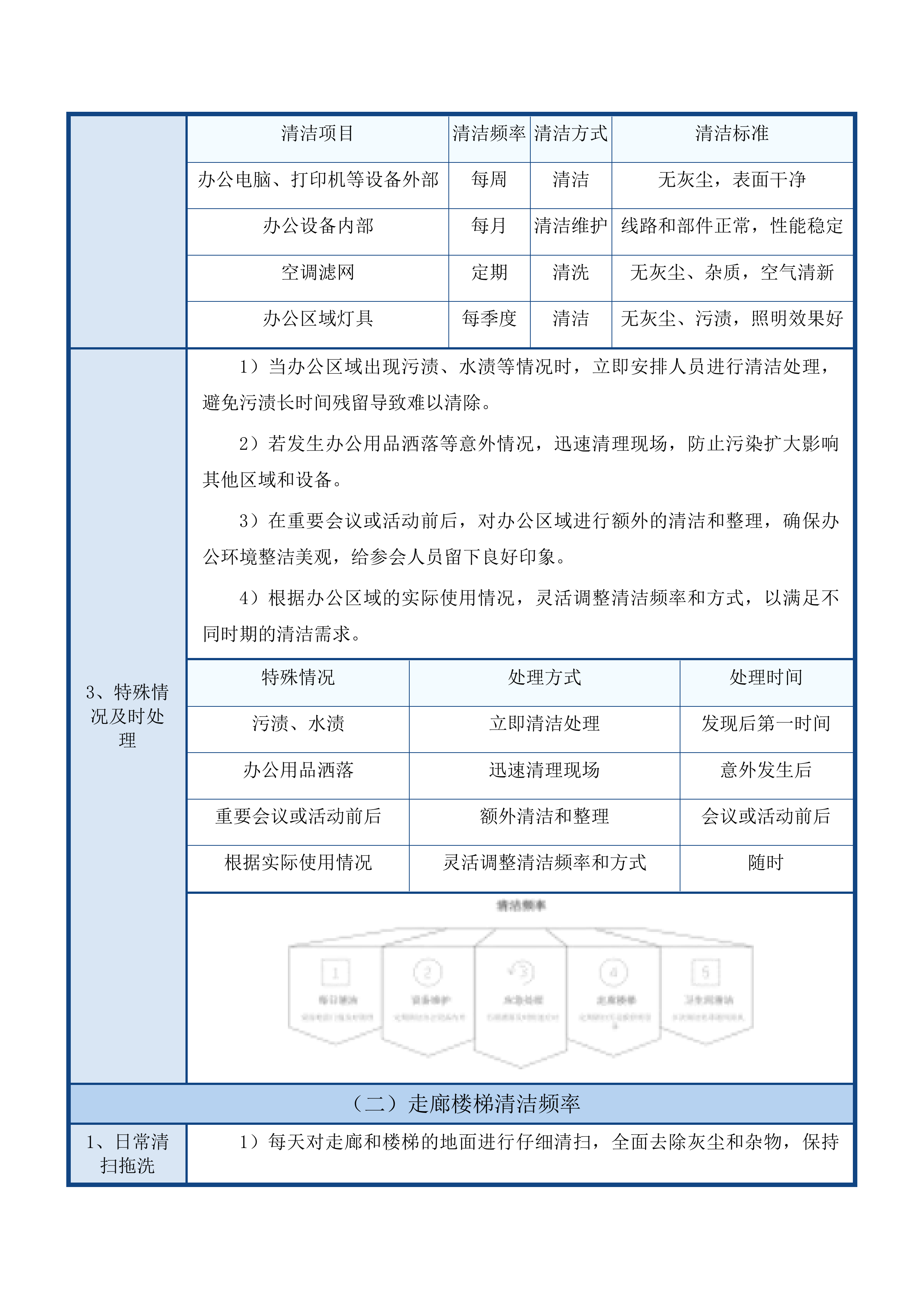 吉林省退役军人事务厅厅机关物业服务投标方案.docx 第14页