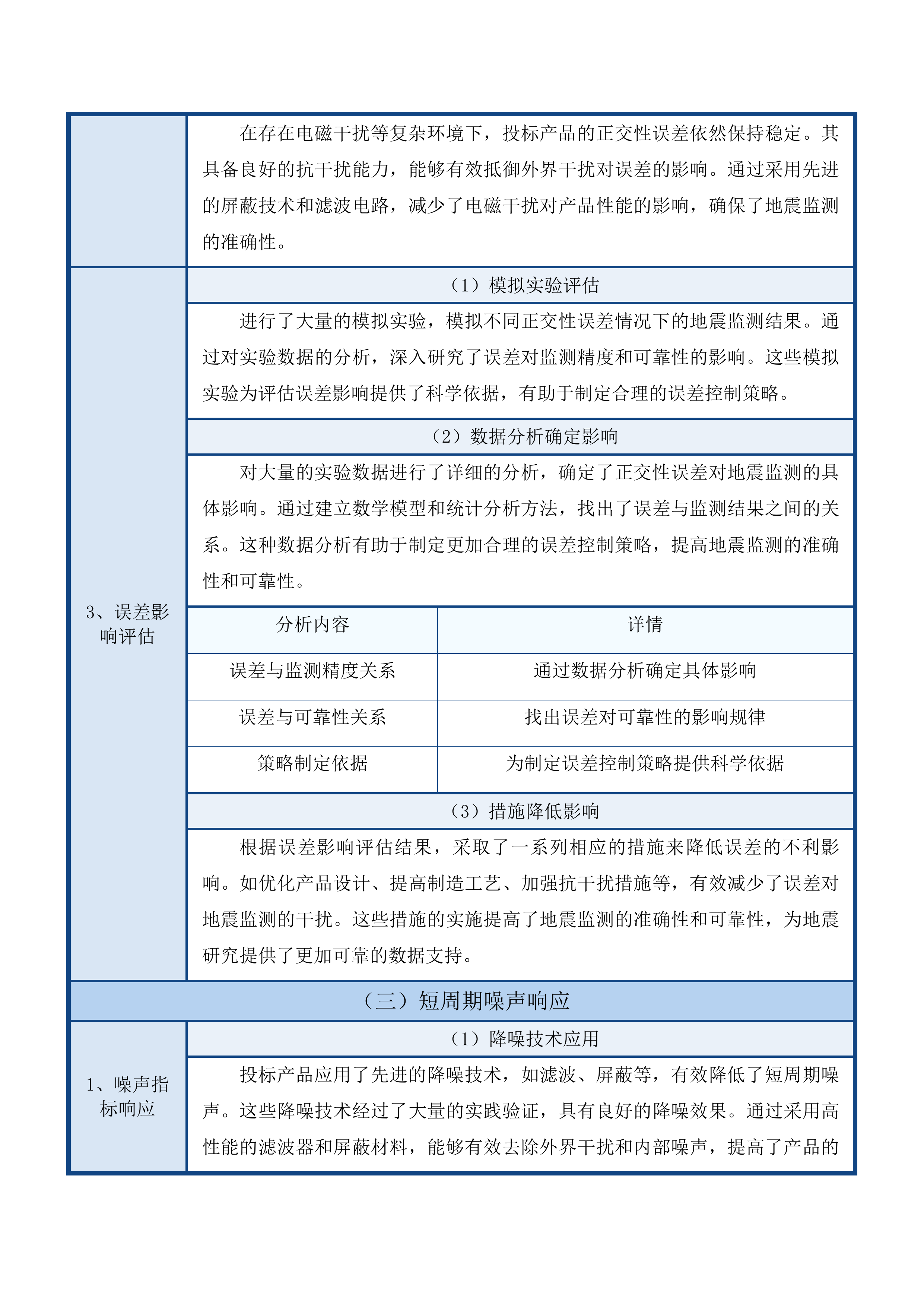 地震预警台建设维护项目投标方案.docx 第12页