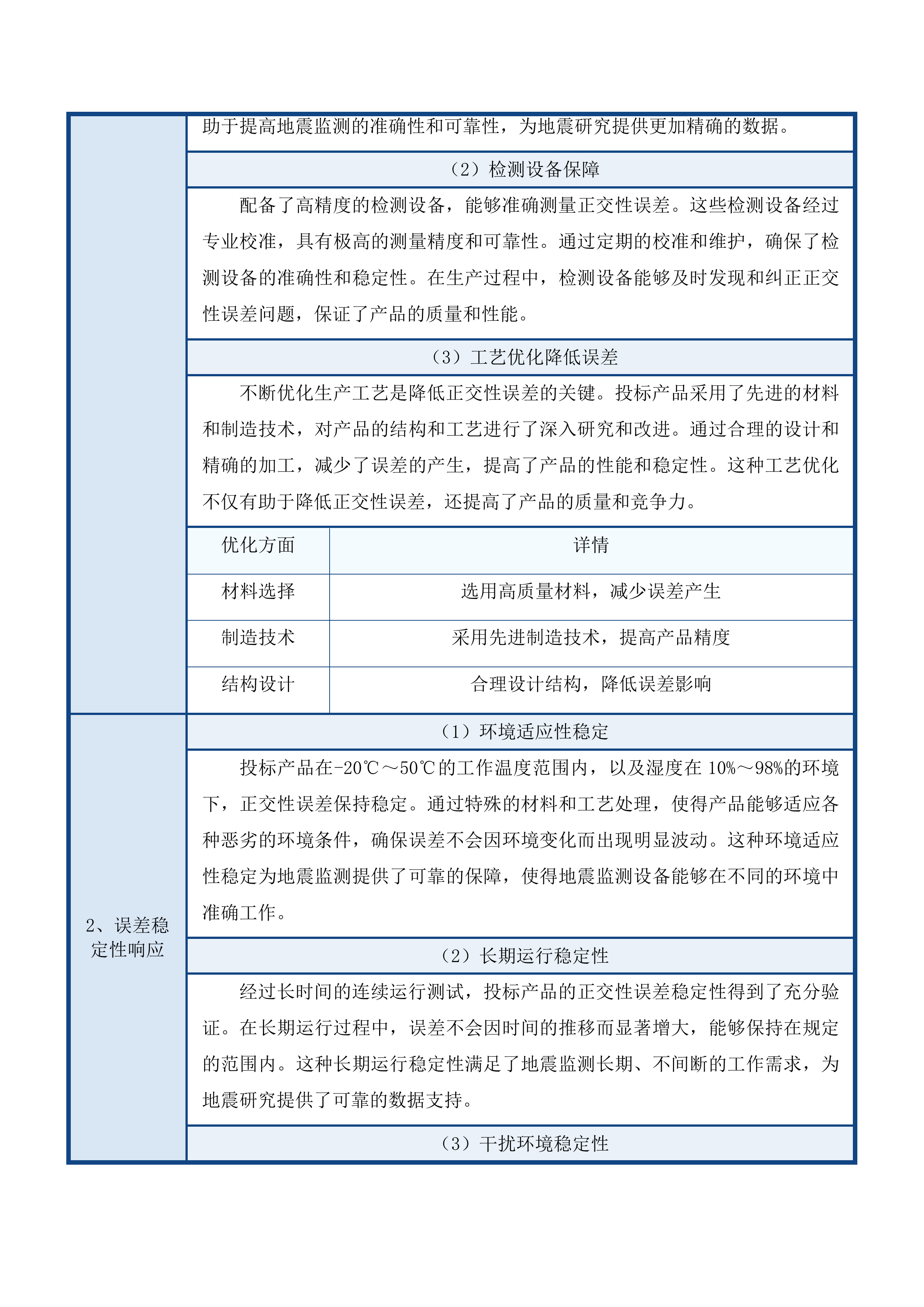 地震预警台建设维护项目投标方案.docx 第11页