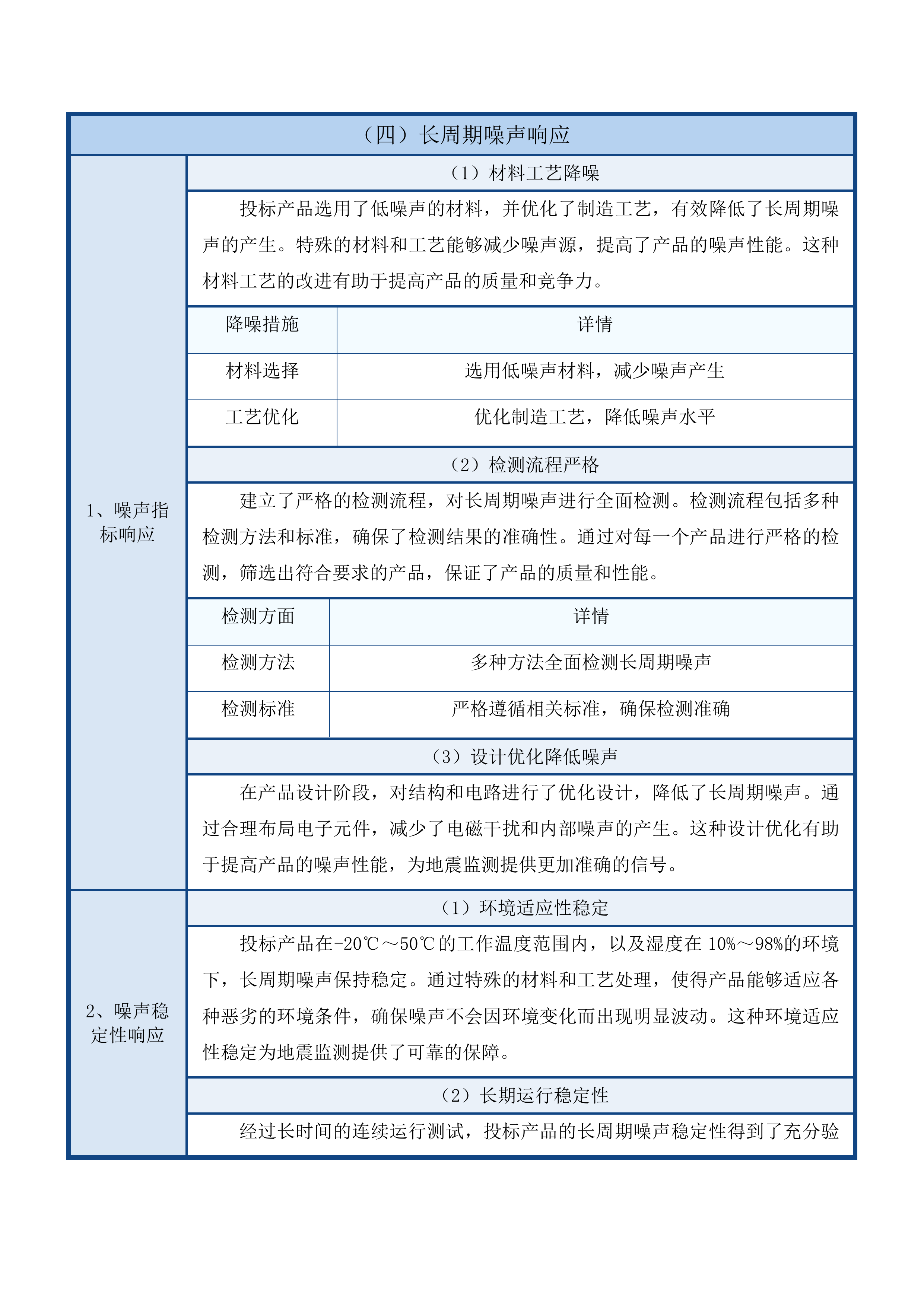 地震预警台建设维护项目投标方案.docx 第15页