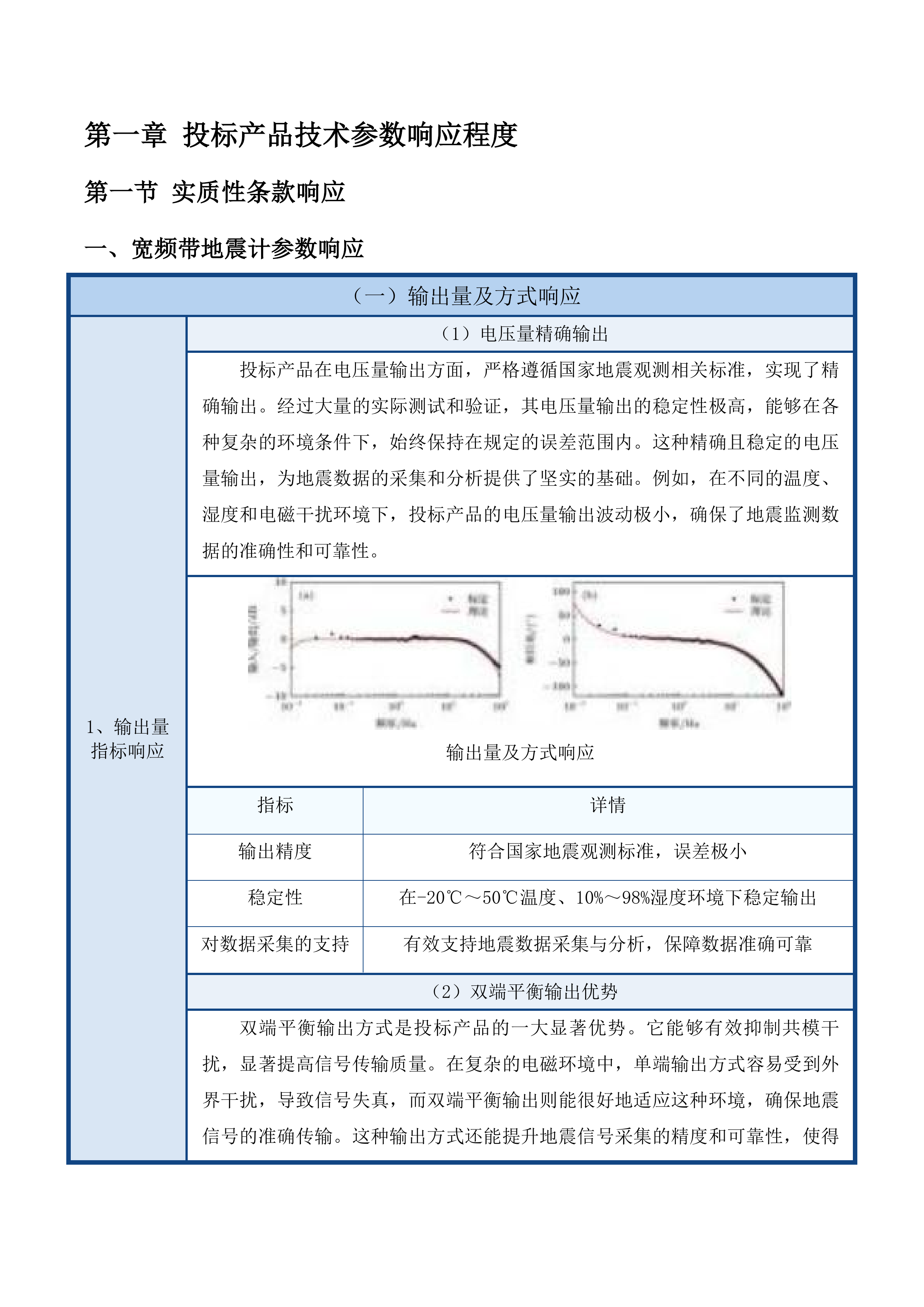 地震预警台建设维护项目投标方案.docx 第8页