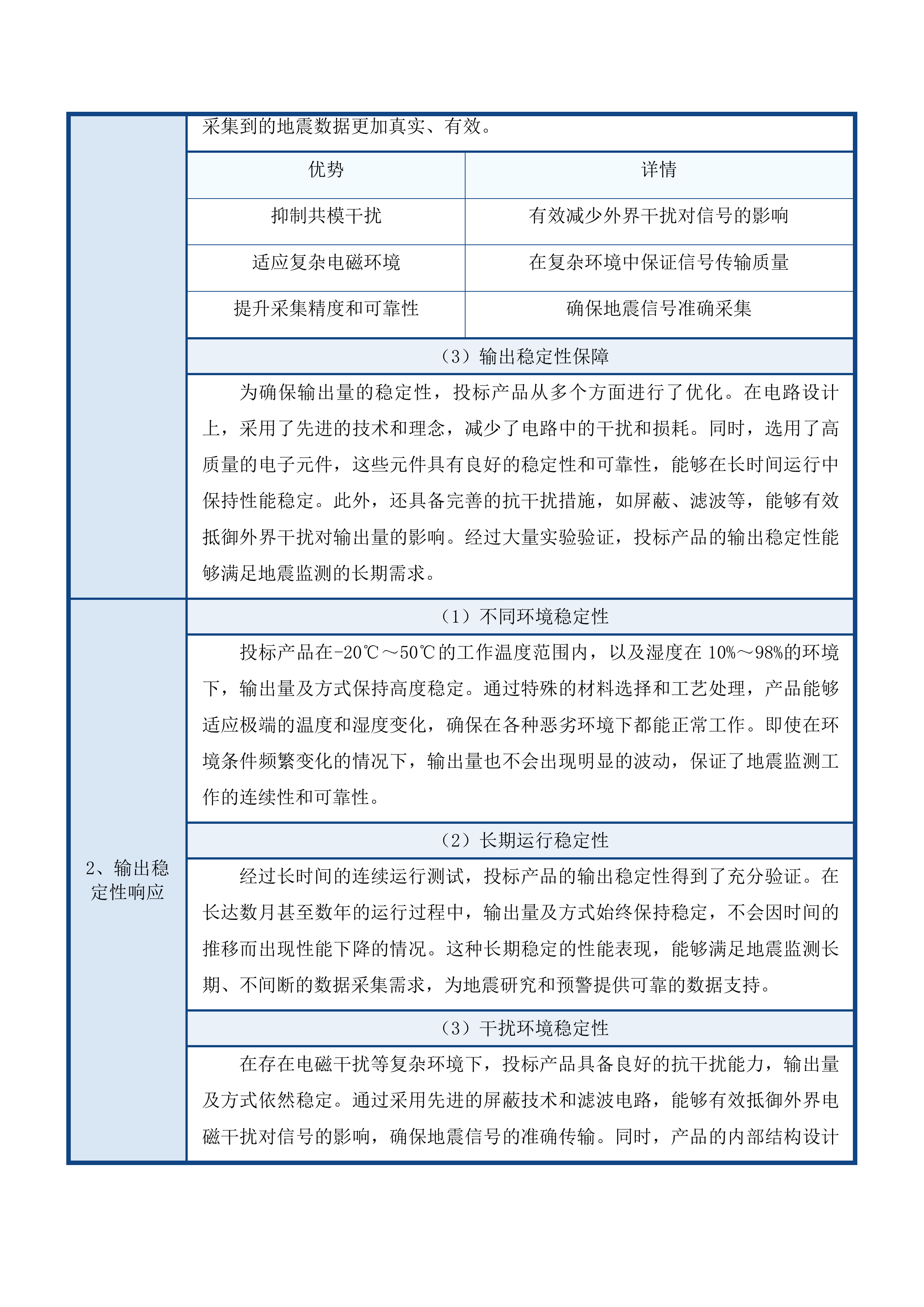 地震预警台建设维护项目投标方案.docx 第9页