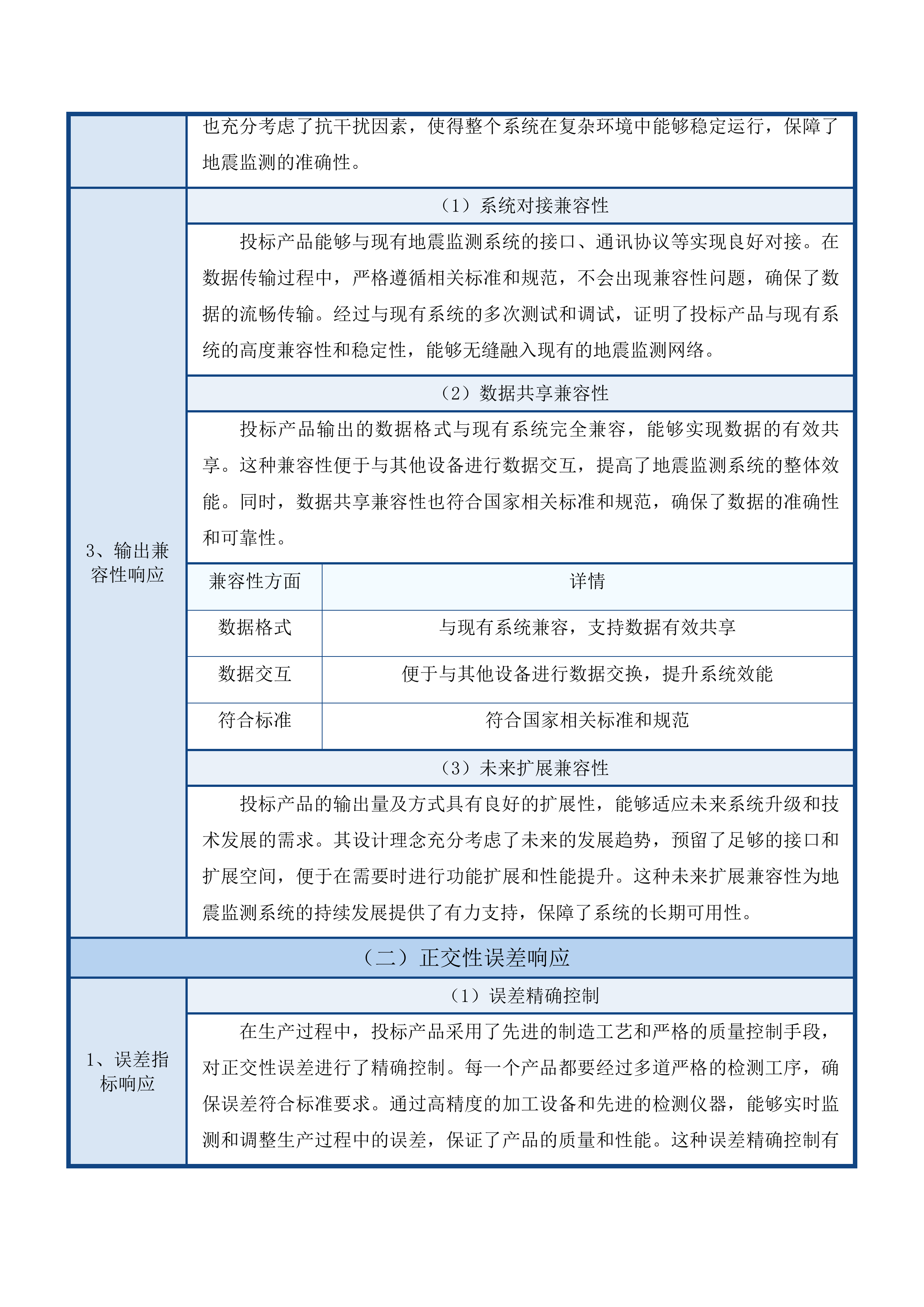地震预警台建设维护项目投标方案.docx 第10页