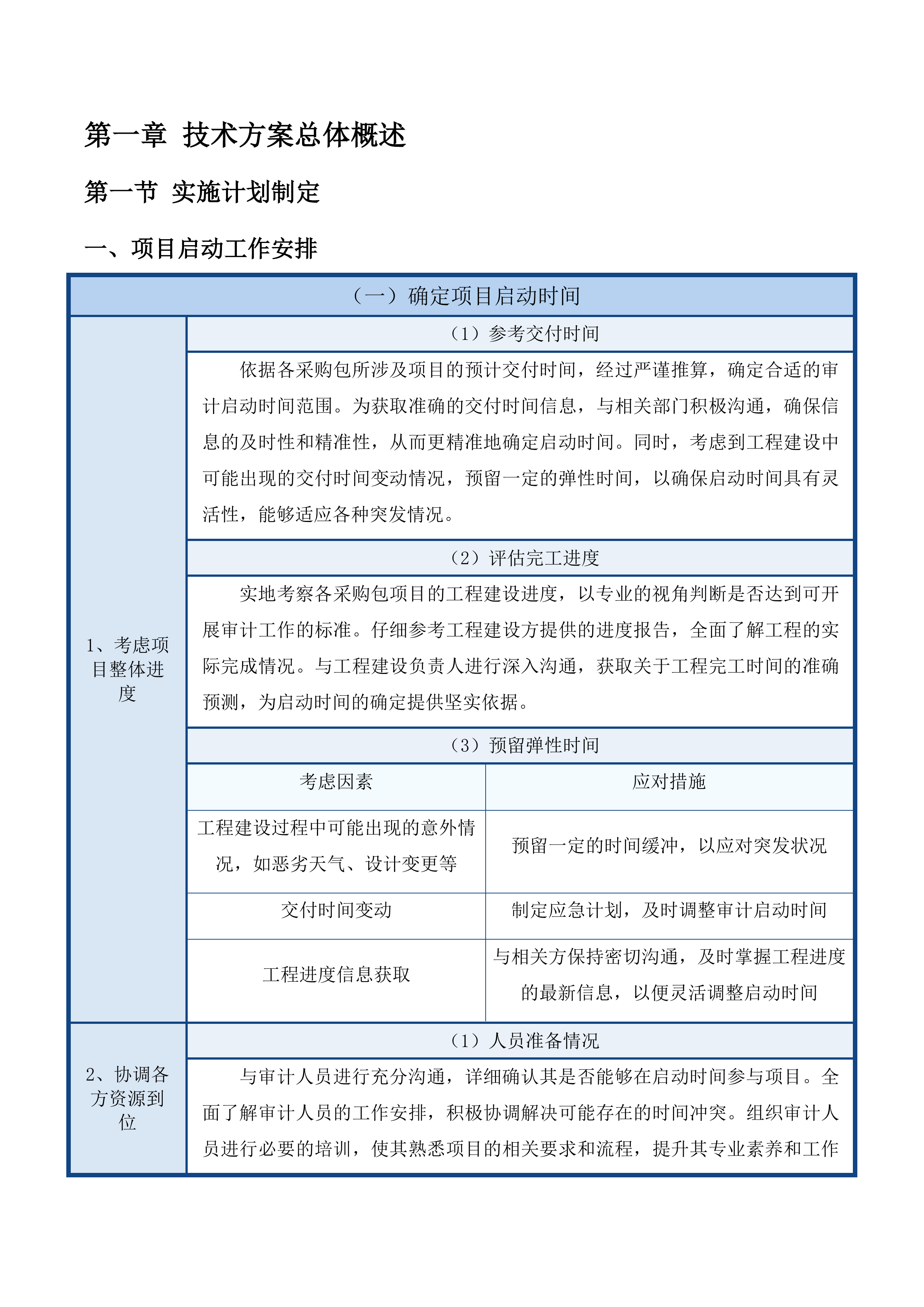 外聘中介机构参与工程竣工结算审计投标方案.docx 第9页