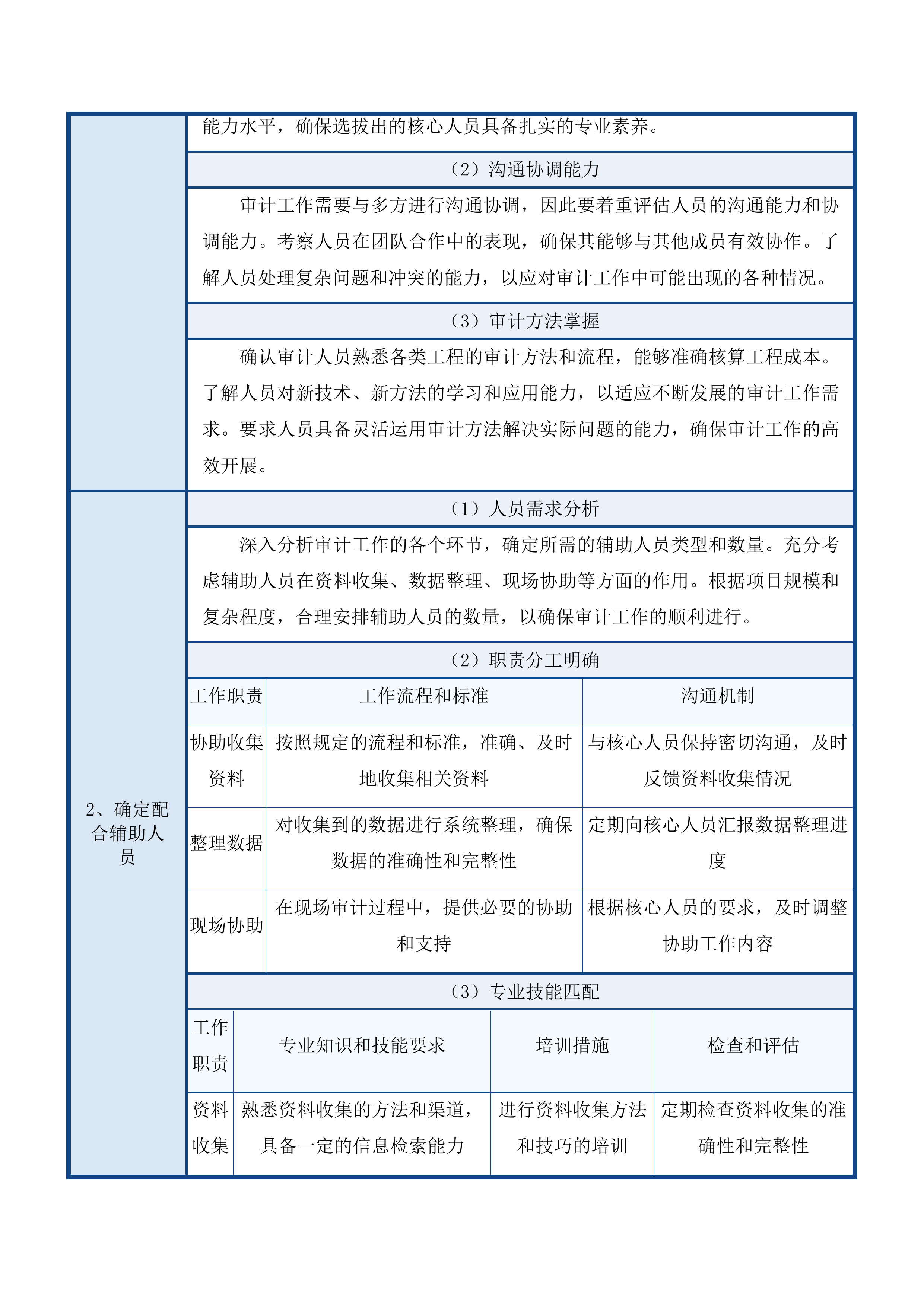 外聘中介机构参与工程竣工结算审计投标方案.docx 第15页