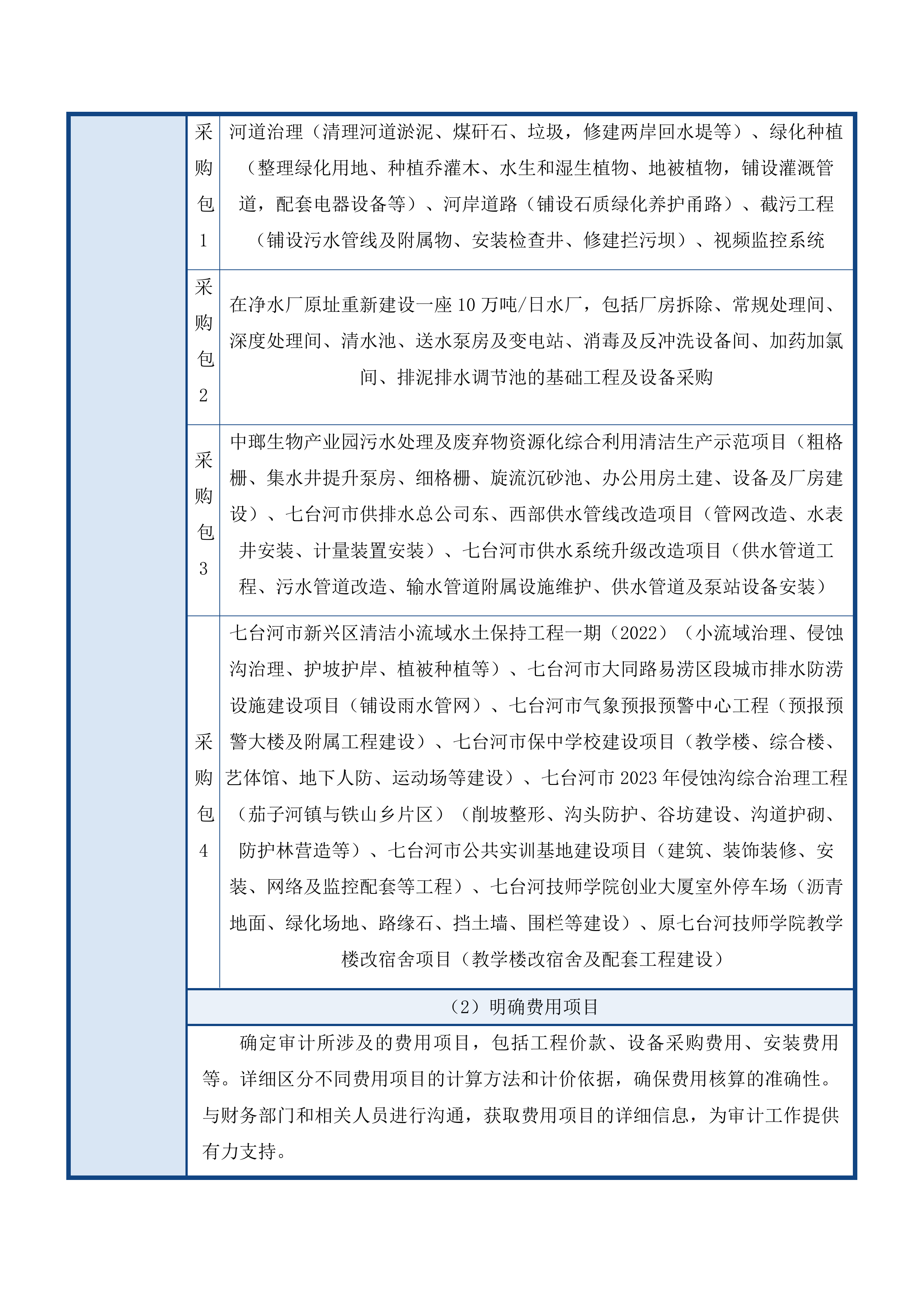 外聘中介机构参与工程竣工结算审计投标方案.docx 第12页