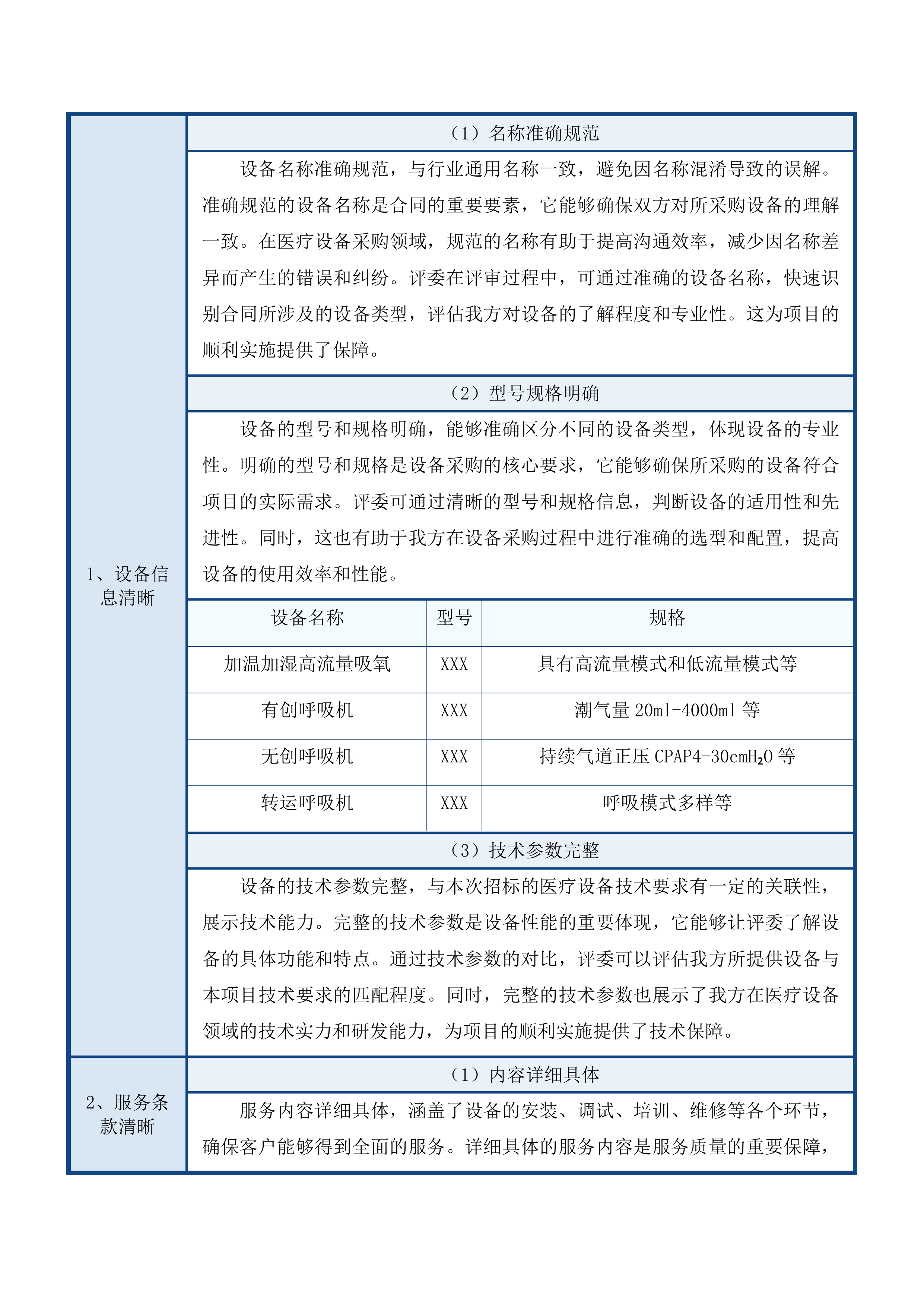 天津中医药大学第一附属医院青海医院有创呼吸机等设备采购项目投标方案.docx 第12页