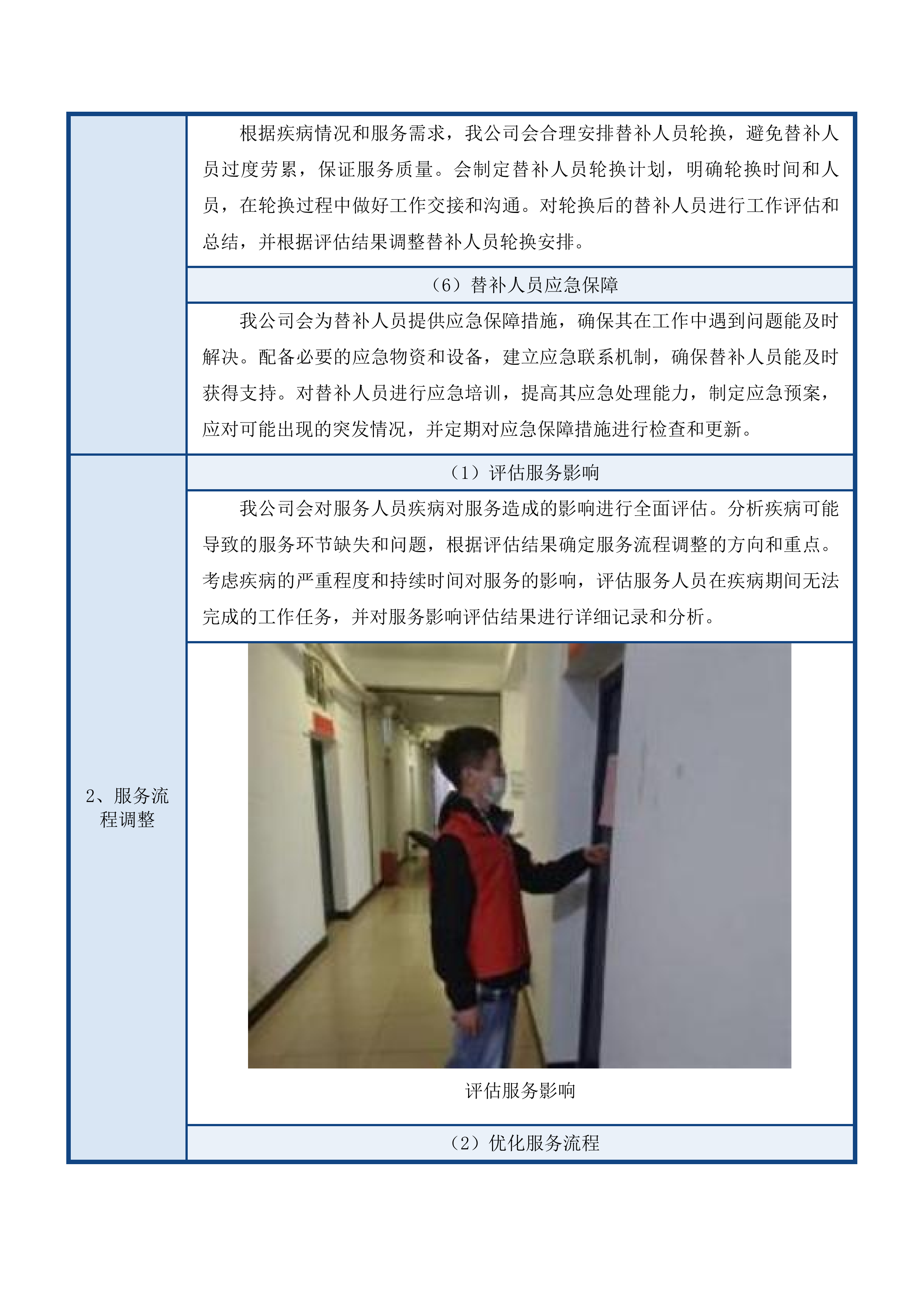 学生宿舍楼物业管理服务谈判文件投标方案.docx 第14页