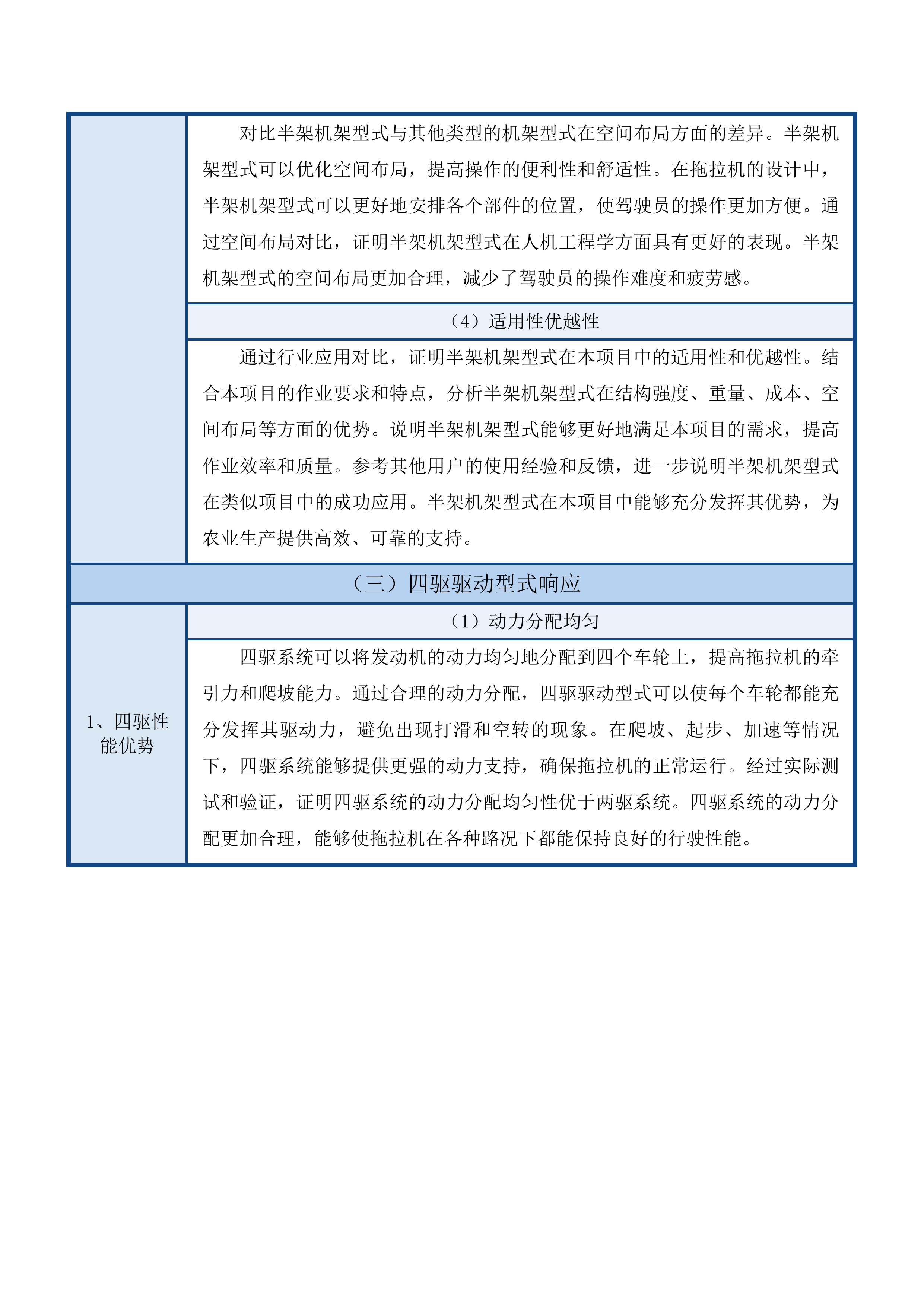 宋起堡村集体经济农机具项目投标方案.docx 第15页