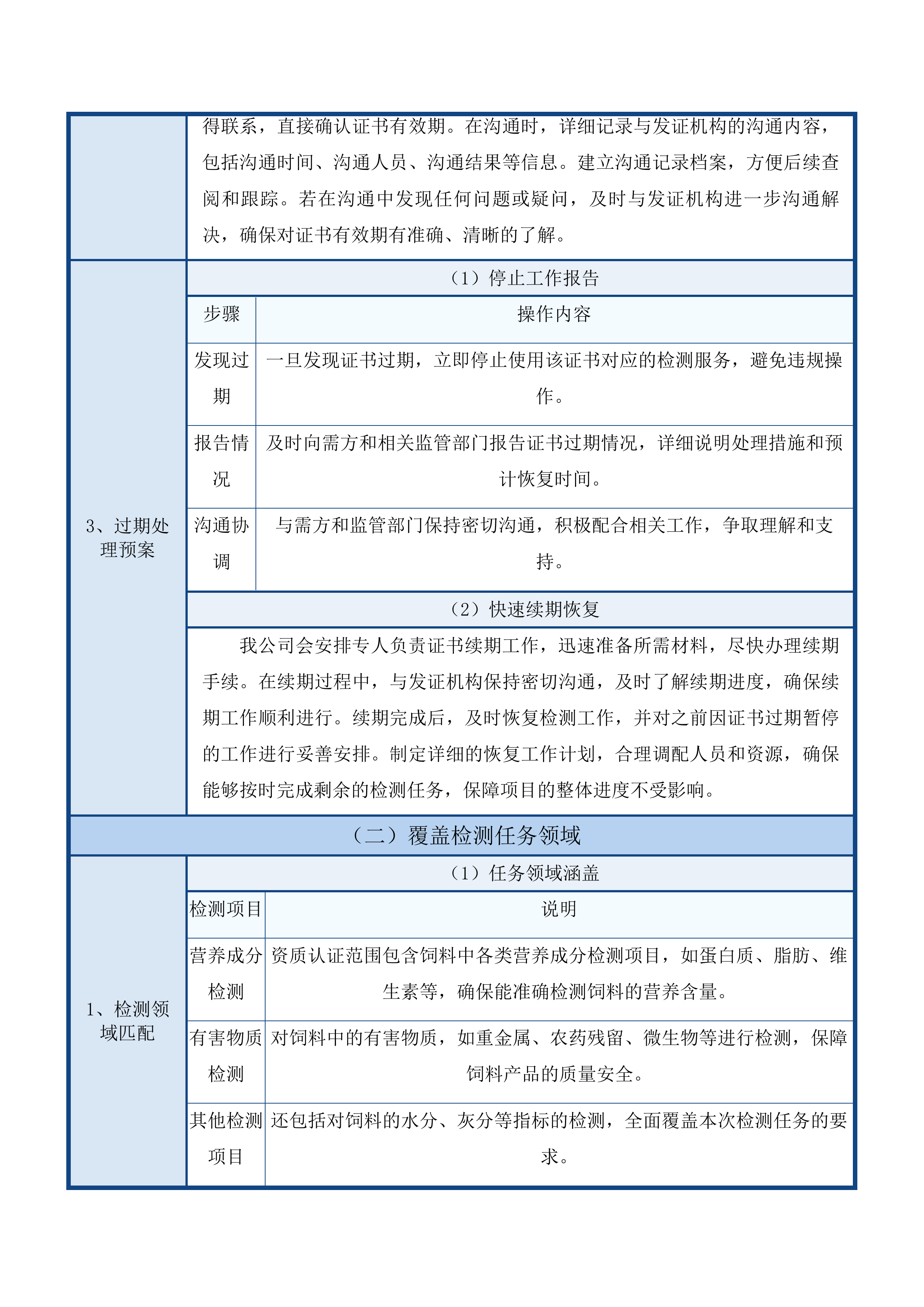 常态化饲料检测项目投标方案.docx 第9页