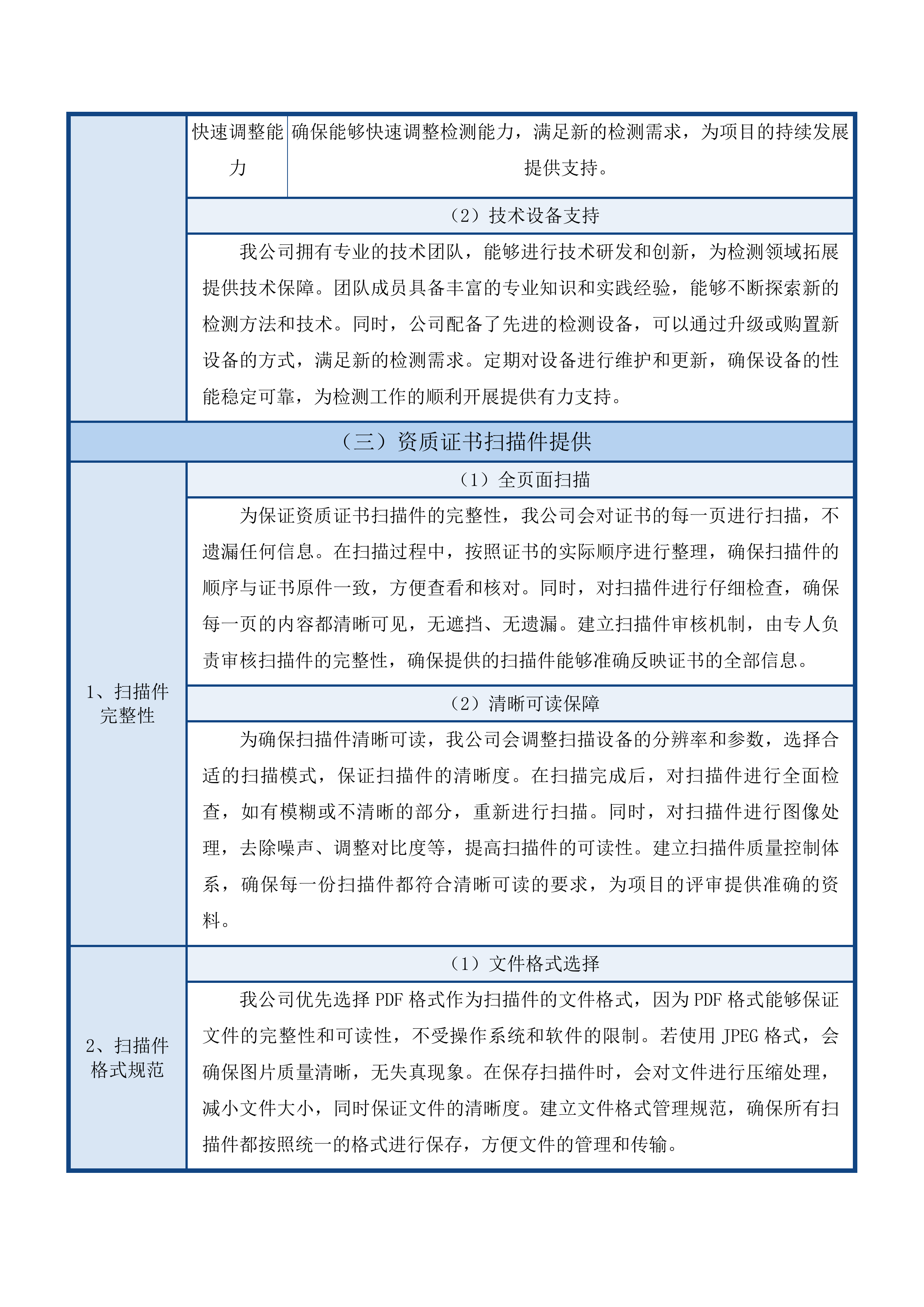 常态化饲料检测项目投标方案.docx 第11页